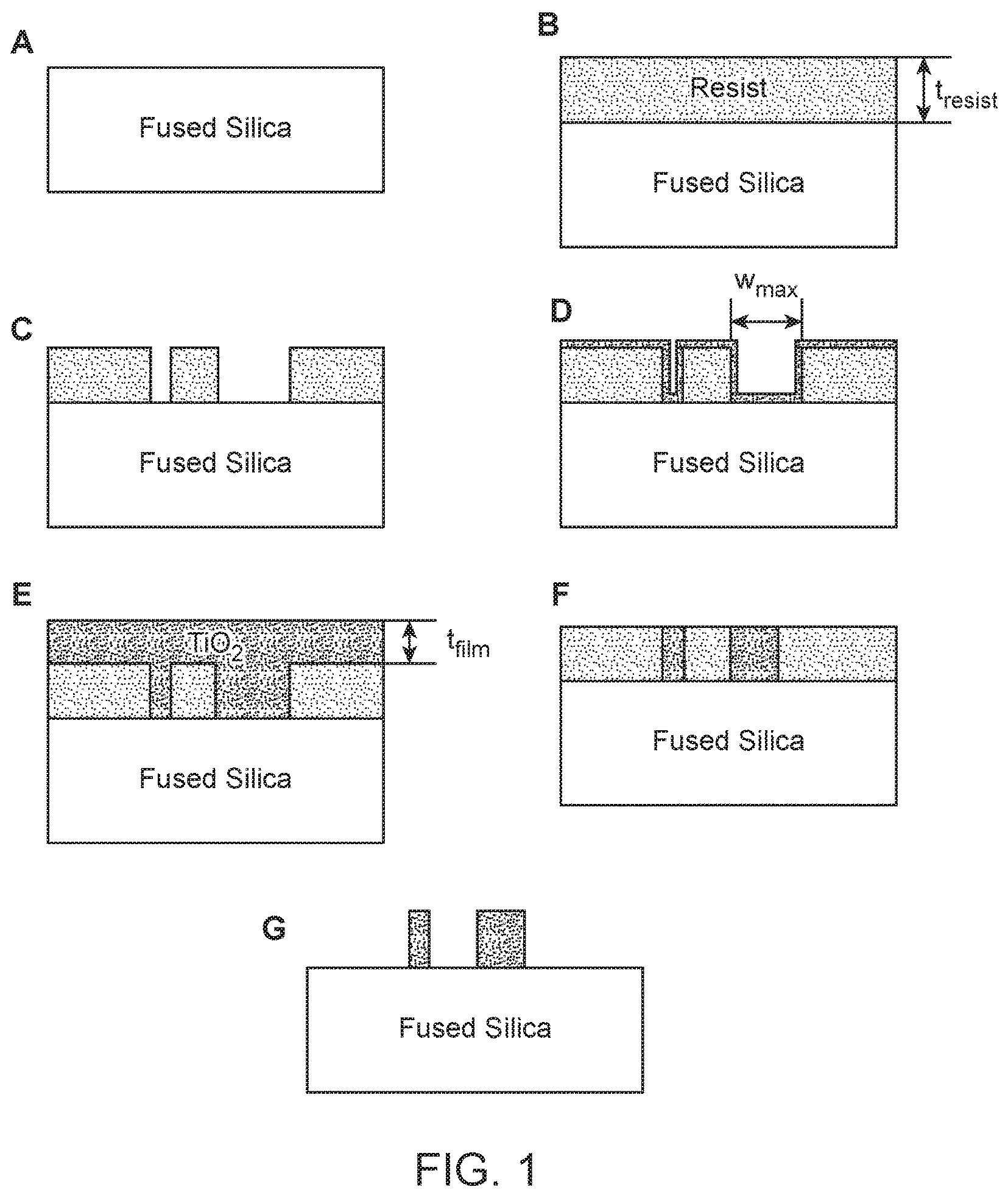 Patent US11815668 Figure 1 – Atomic layer deposition process for fabricating dielectric metasurfaces for wavelengths in the visible spectrum
