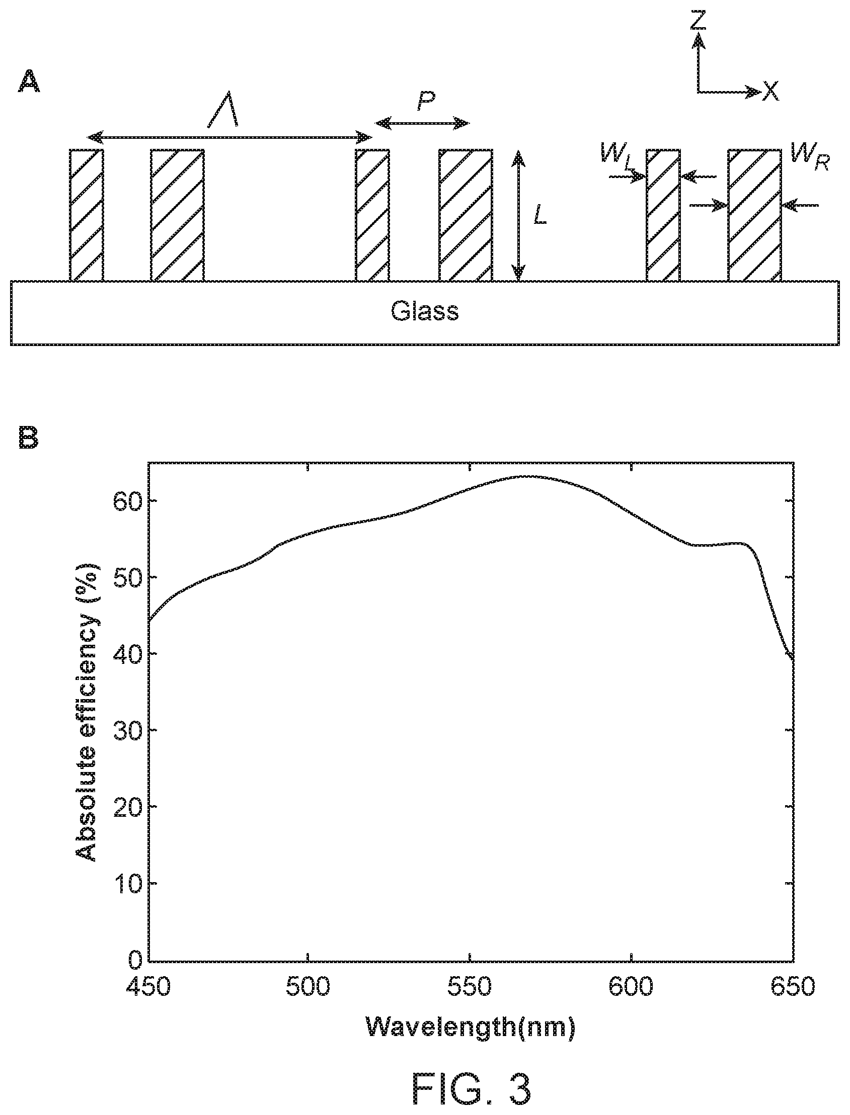Patent US11815668 Figure 3 – Atomic layer deposition process for fabricating dielectric metasurfaces for wavelengths in the visible spectrum