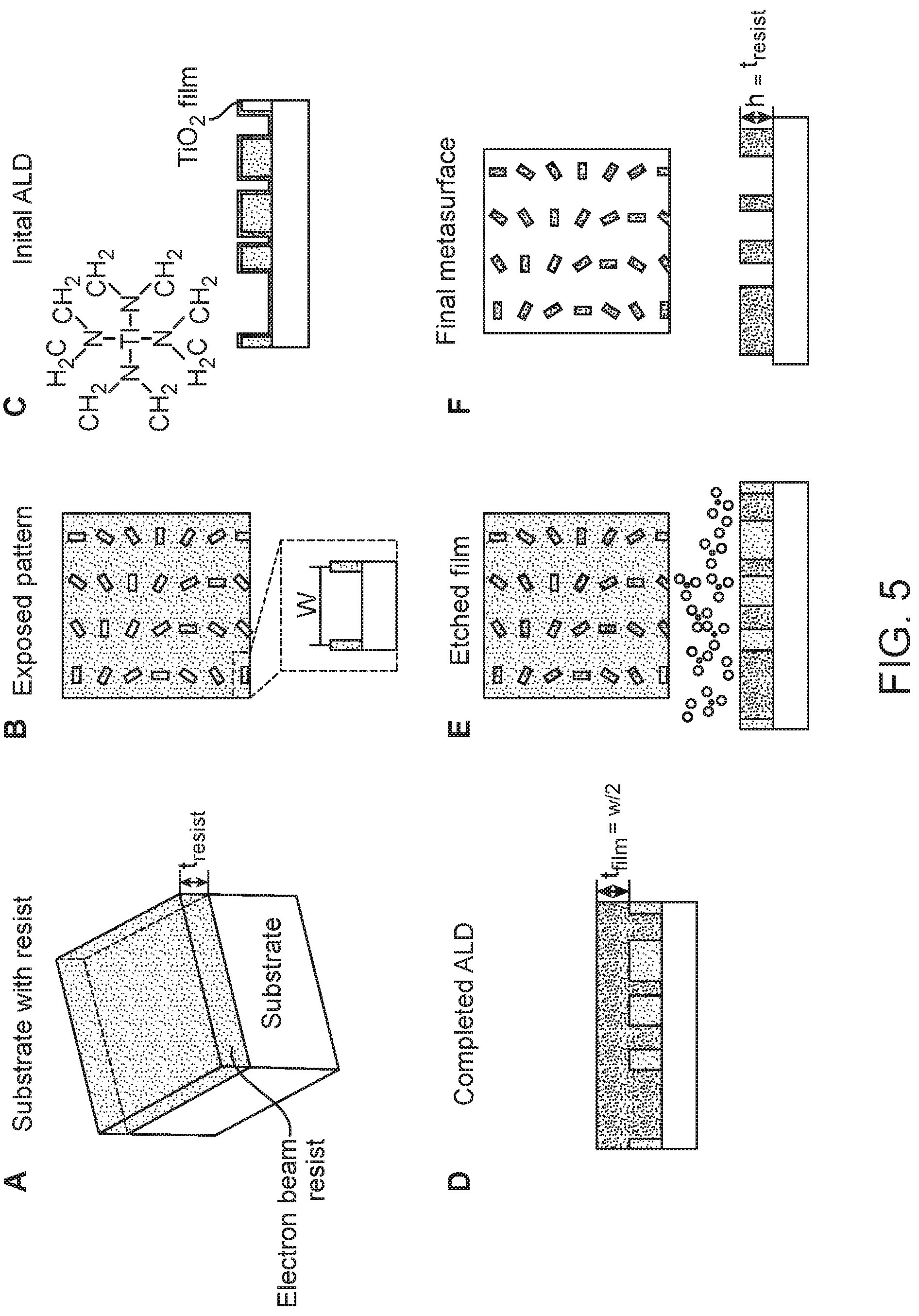 Patent US11815668 Figure 5 – Atomic layer deposition process for fabricating dielectric metasurfaces for wavelengths in the visible spectrum