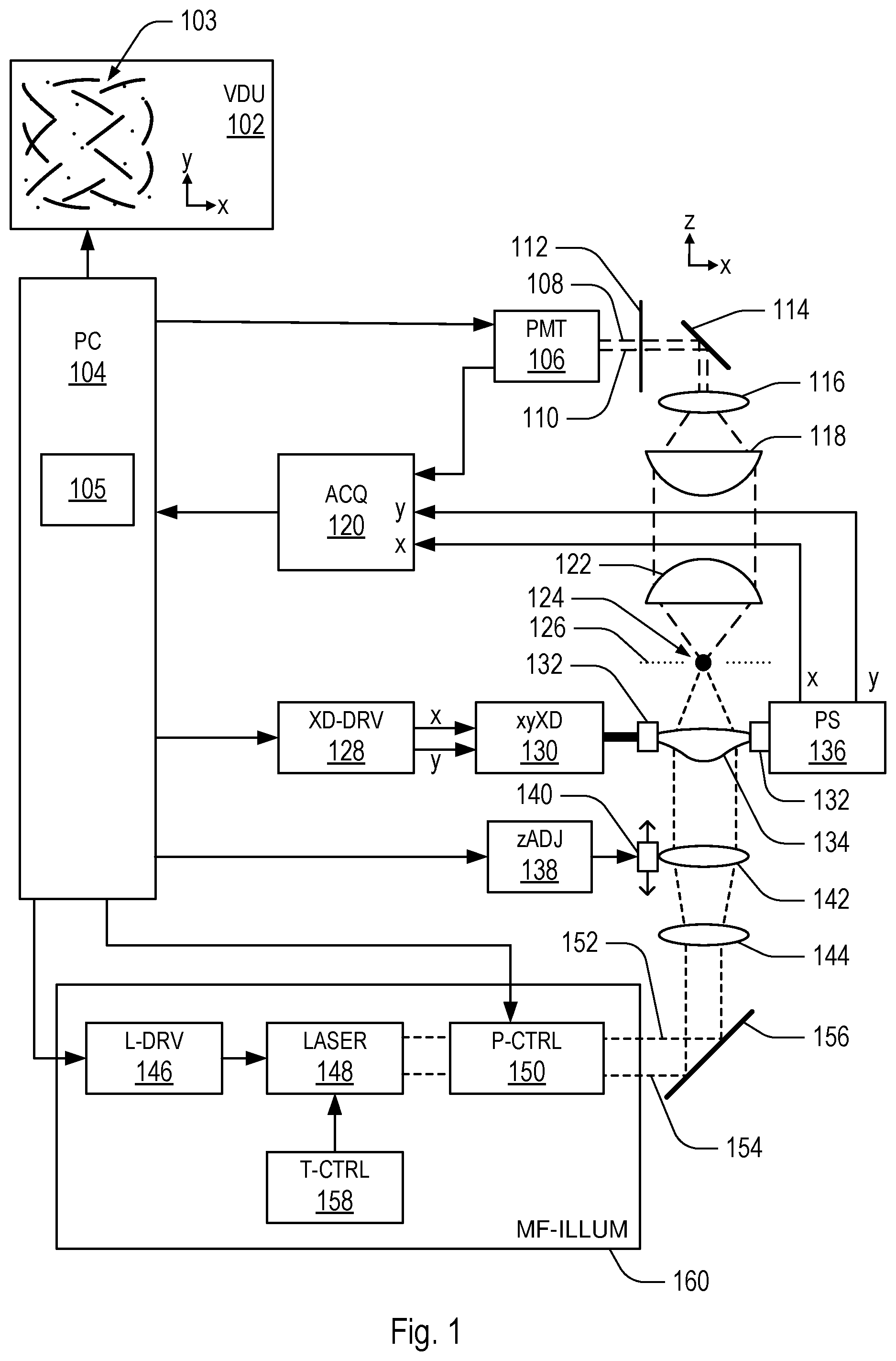 Patent US11815670 Figure 1 – Scanning optical microscope