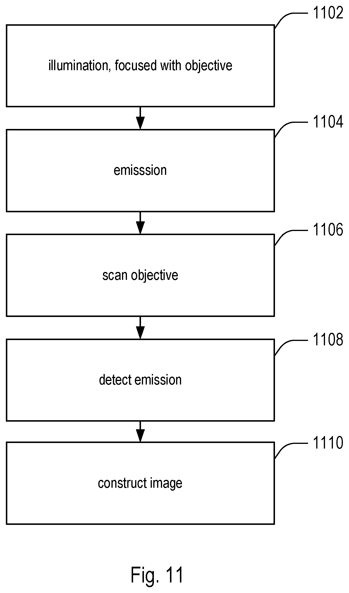 Patent US11815670 Figure 11 – Scanning optical microscope