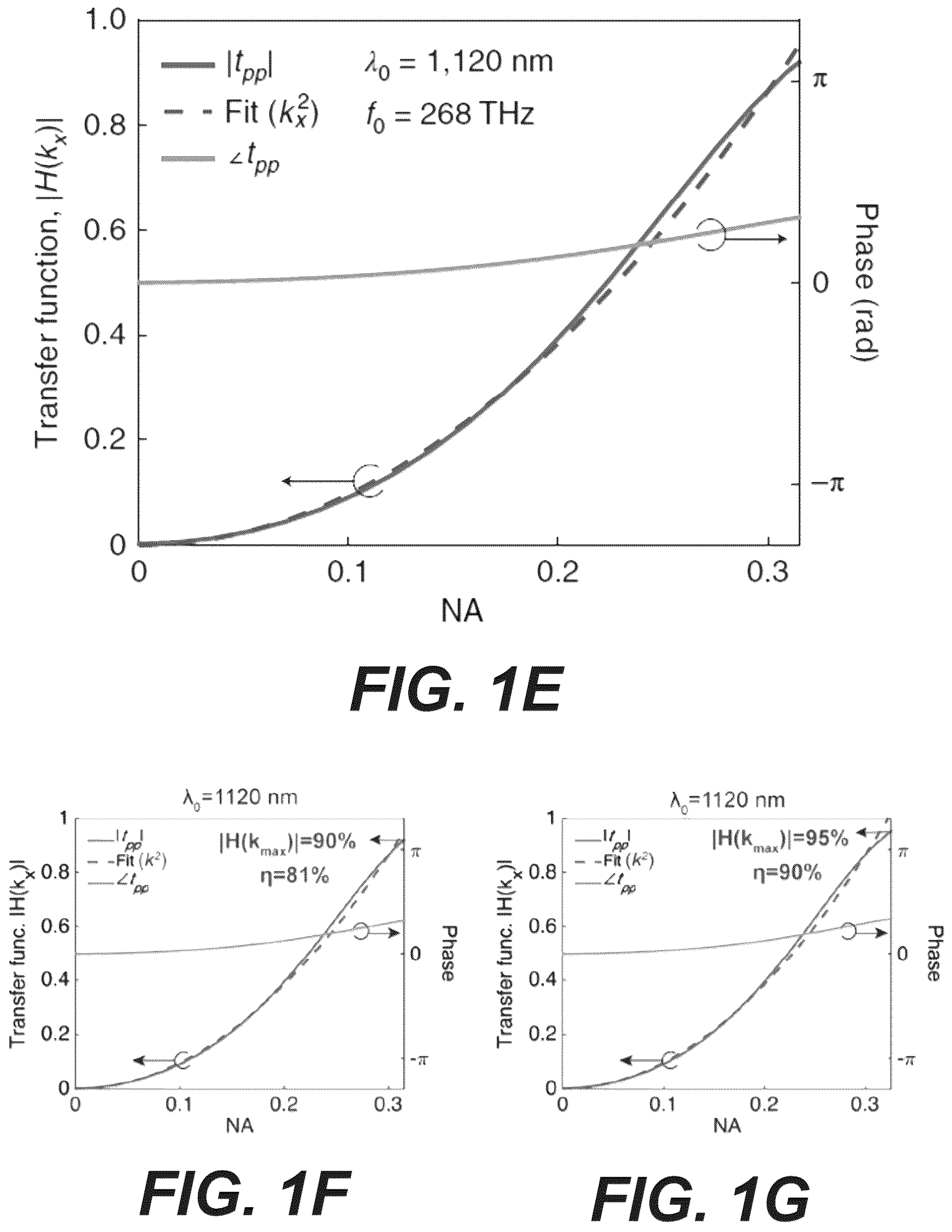 Patent US11815671 Figure 3 – Flat optics for image differentiation