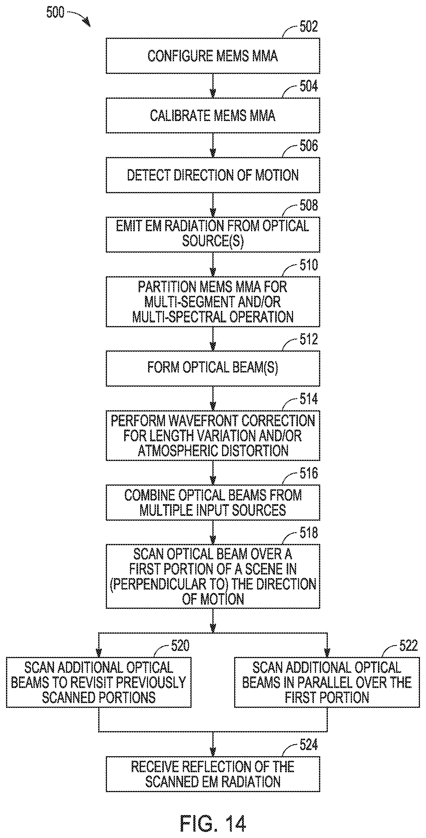 Patent US11815676 Figure 12 – Active pushbroom imaging system using a micro-electro-mechanical system (MEMS) micro-mirror array (MMA)