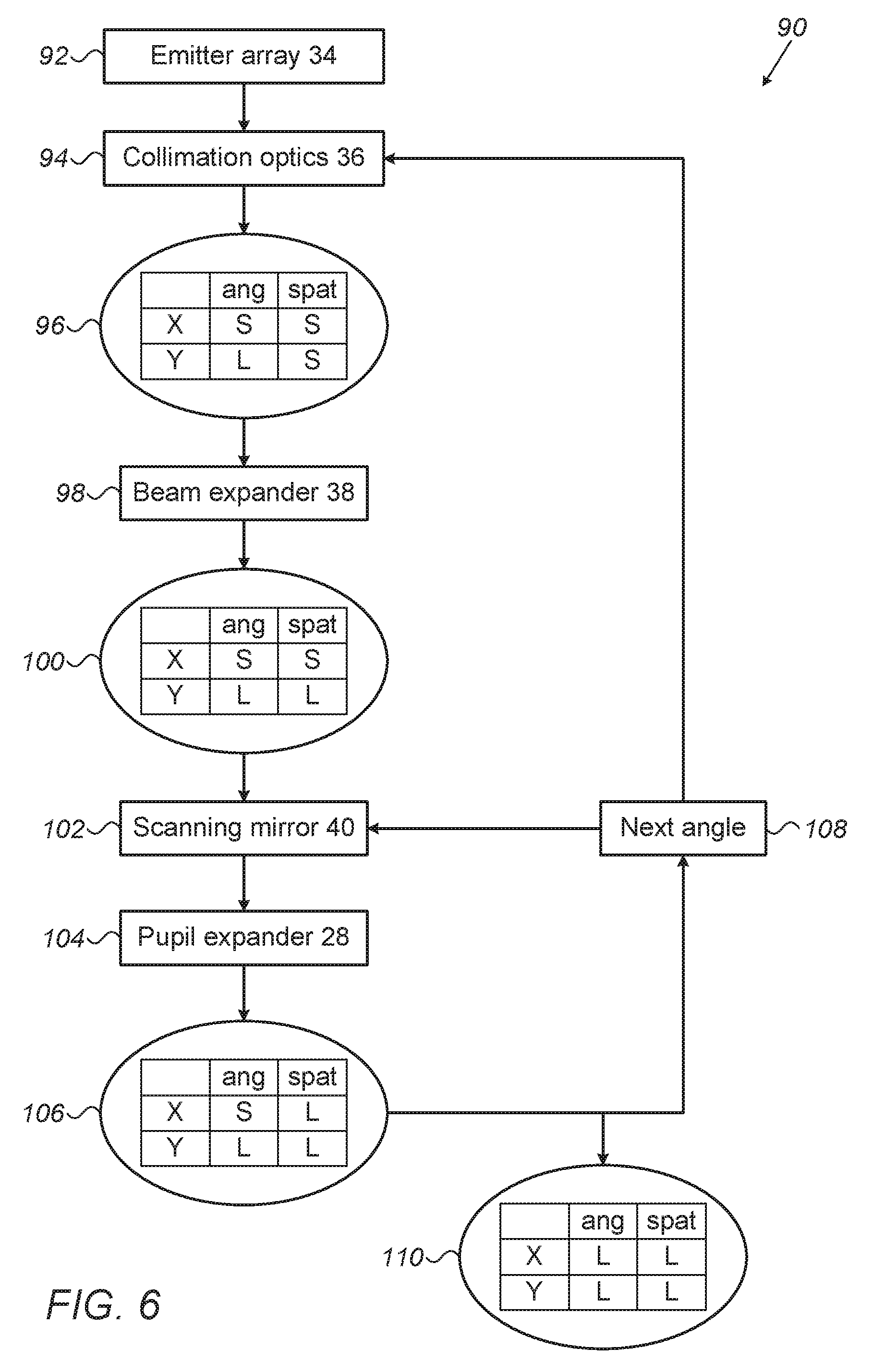 Patent US11815677 Figure 6 – Display using scanning-based sequential pupil expansion