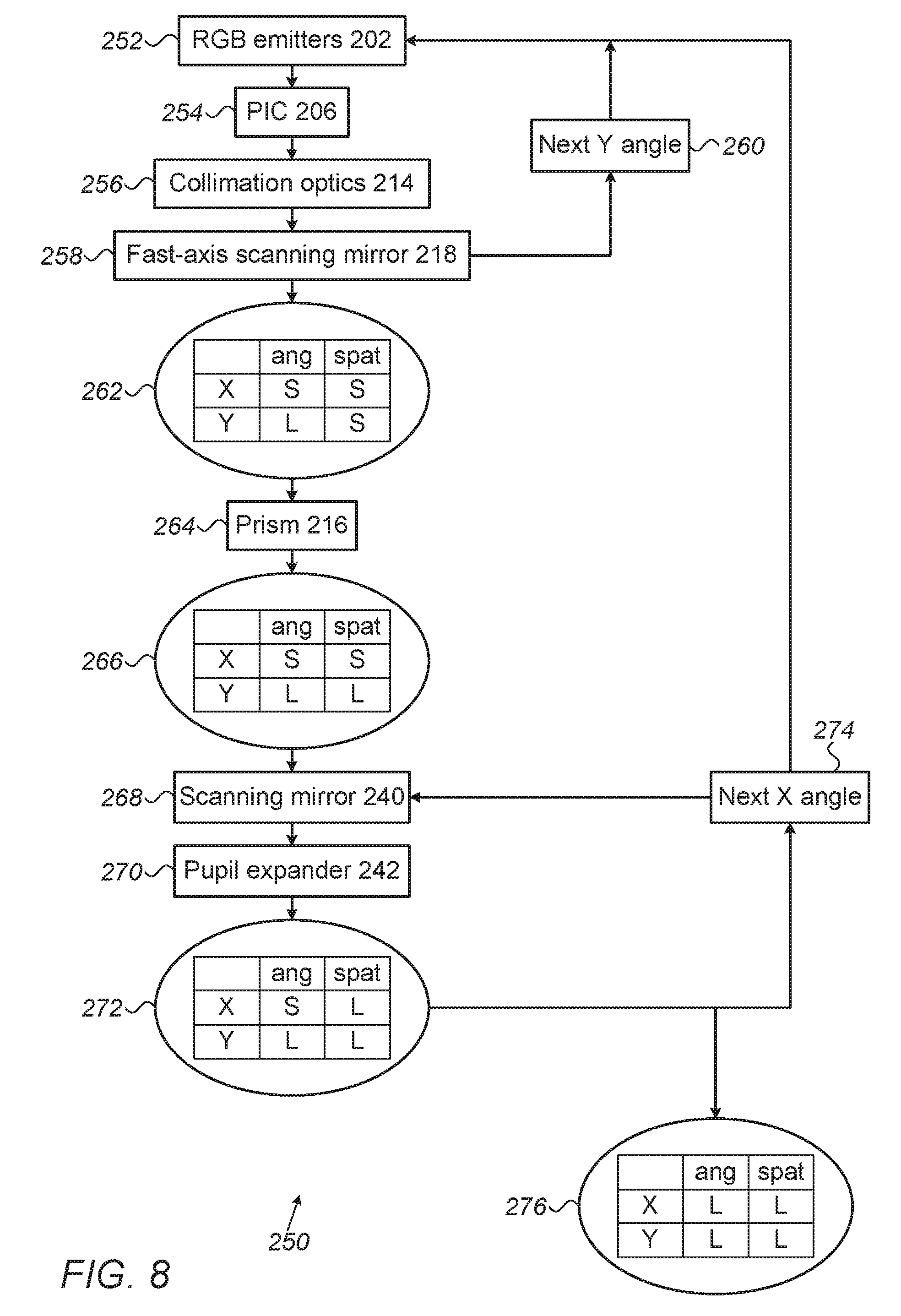 Patent US11815677 Figure 8 – Display using scanning-based sequential pupil expansion