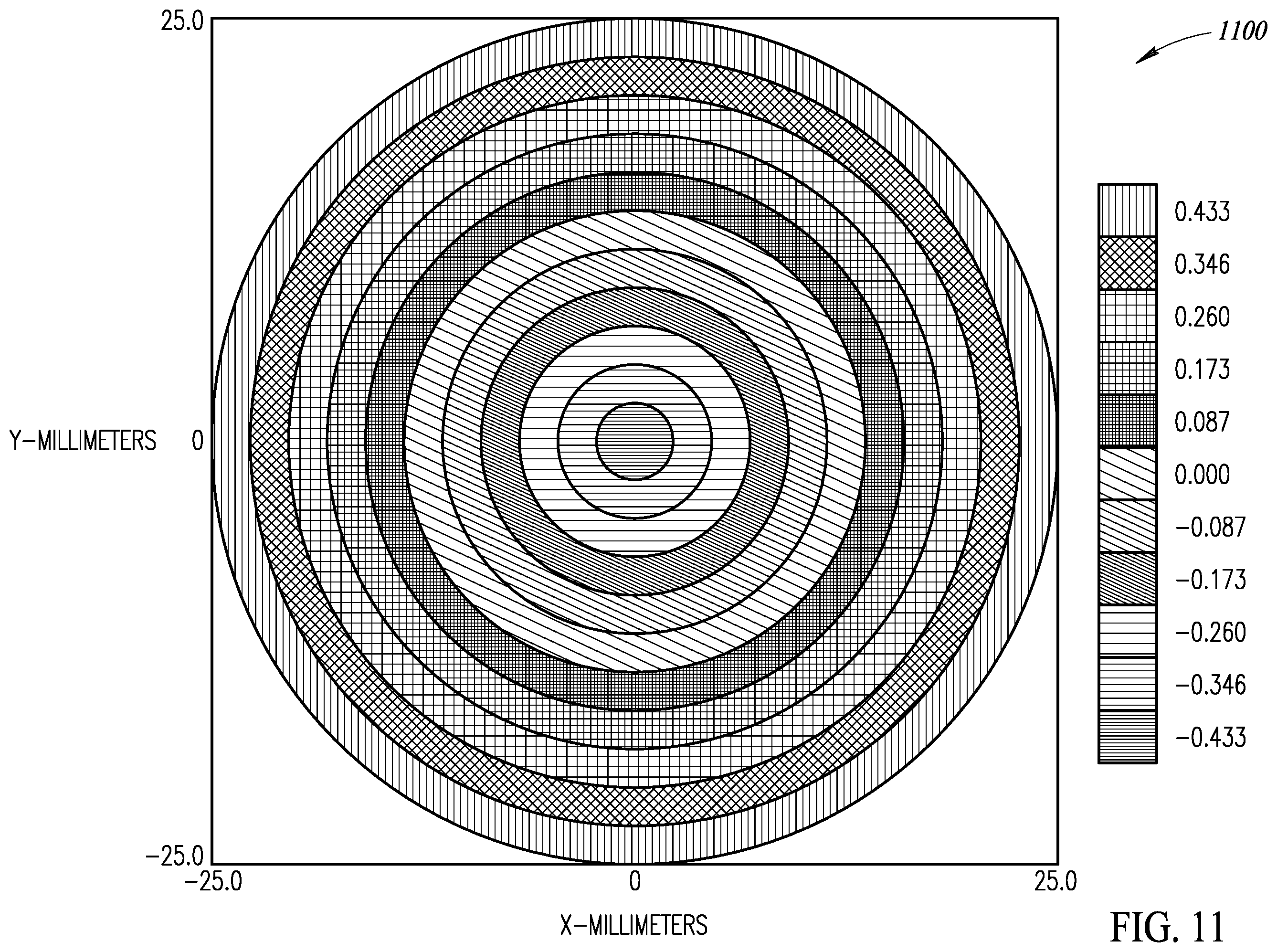 Patent US11815684 Figure 8 – Spatially and time varying polarization correction optic for scan beam systems