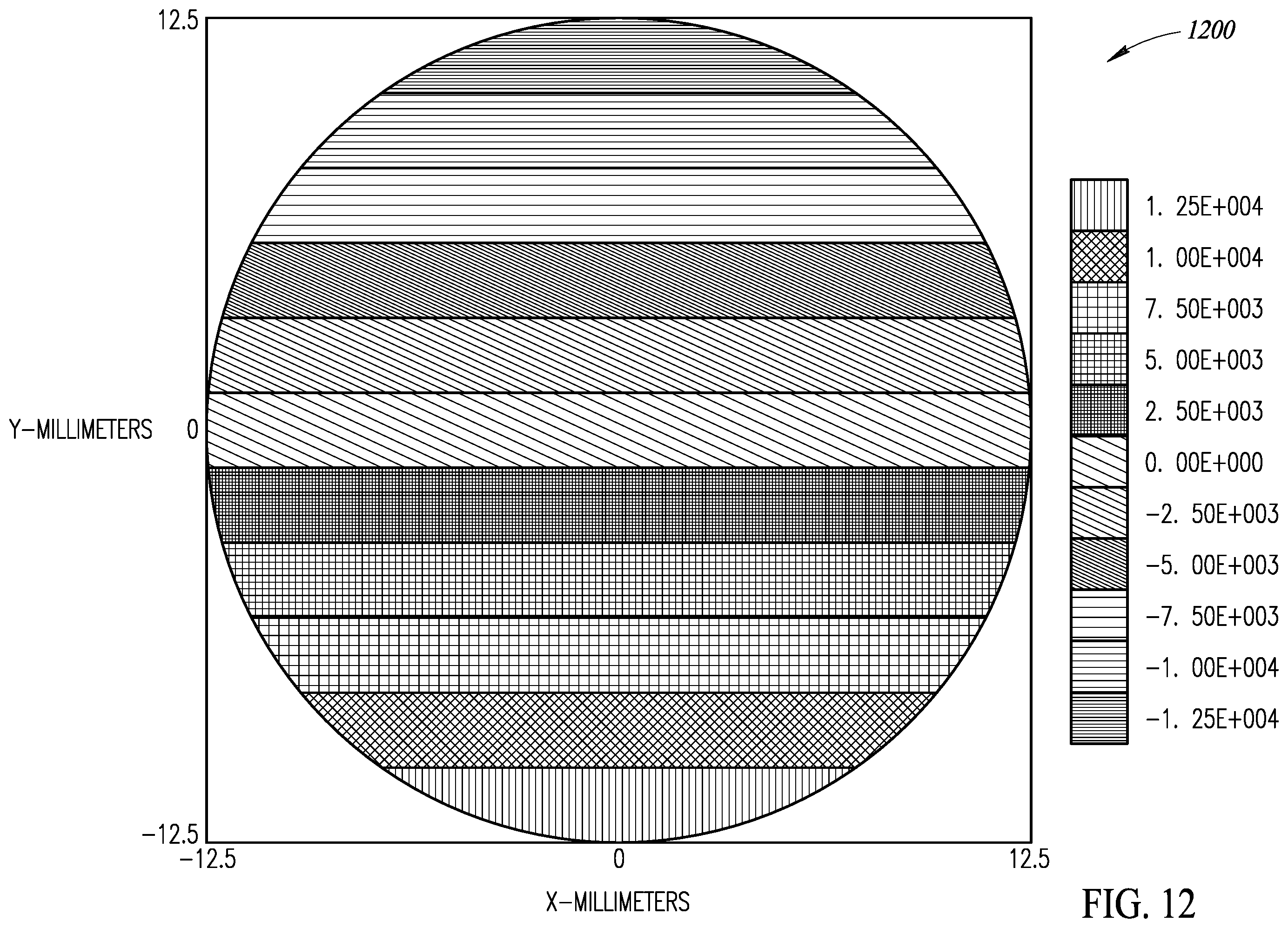 Patent US11815684 Figure 9 – Spatially and time varying polarization correction optic for scan beam systems