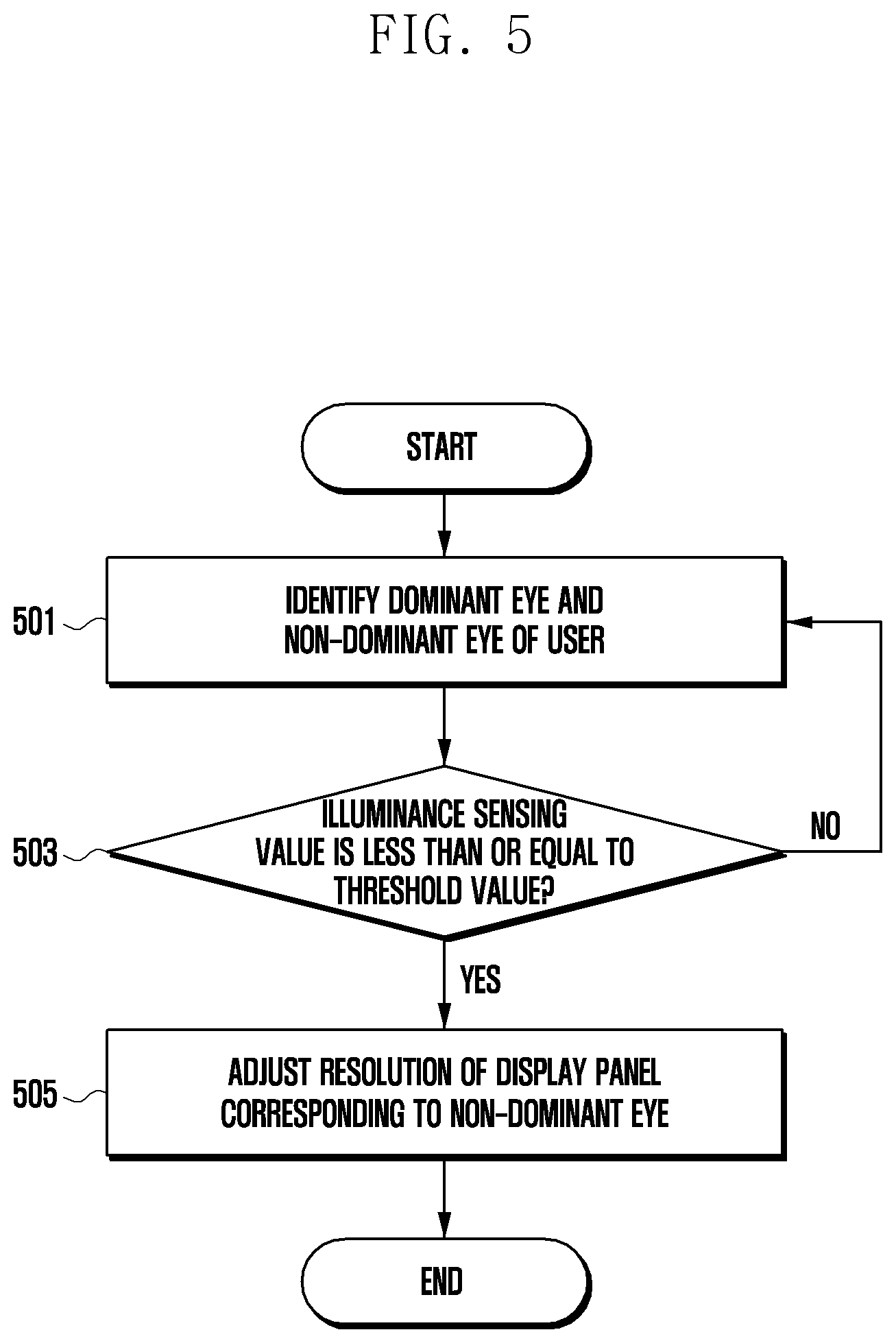 Patent US11815686 Figure 7 – Method and electronic device for changing setting of display