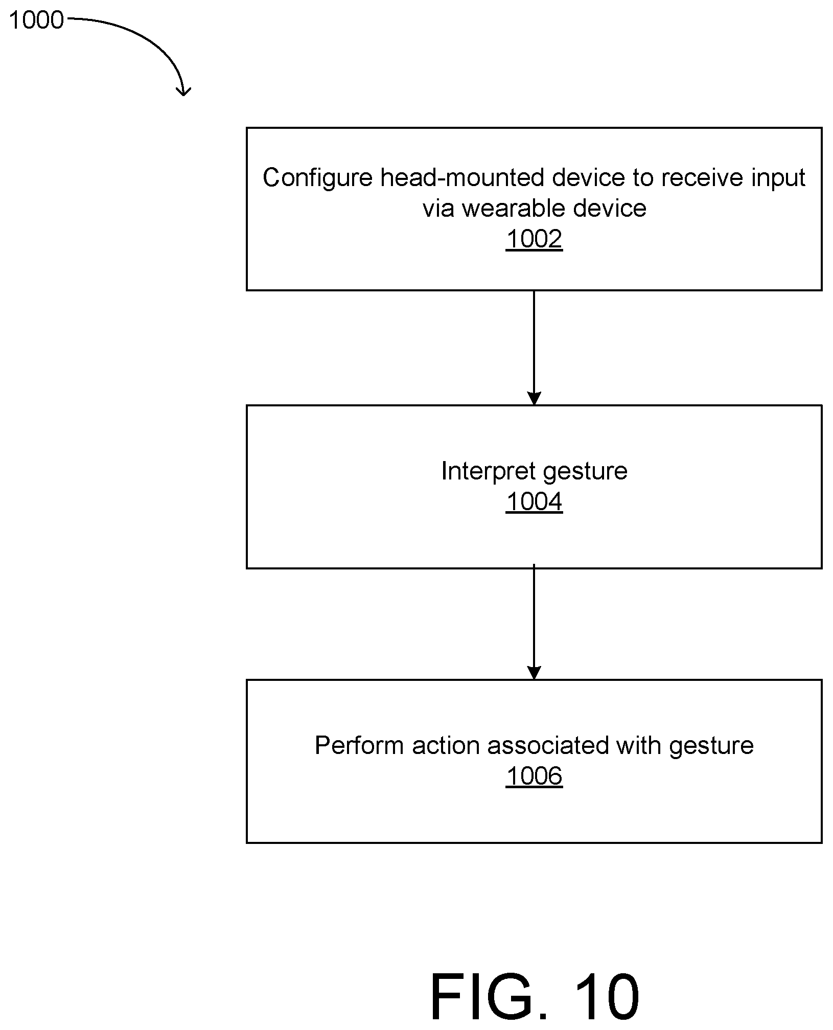 Patent US11815687 Figure 11 – Controlling head-mounted device with gestures into wearable device