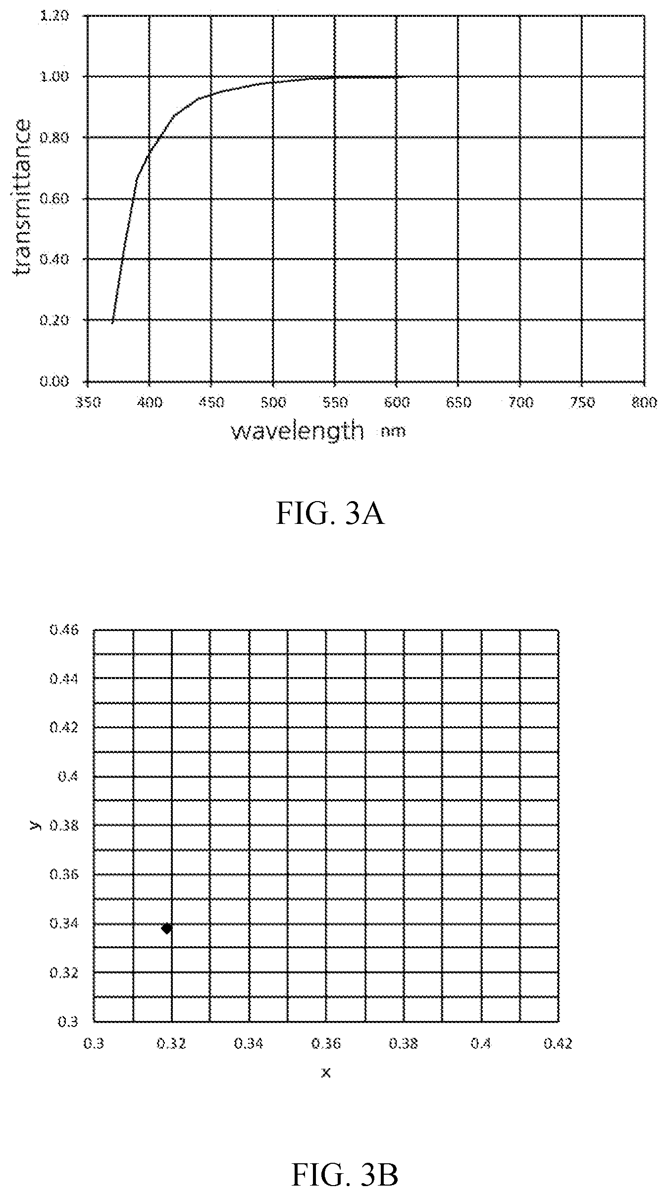 Patent US11815691 Figure 3 – Light guide plate made of lead-free glass having a high refractive index and image display device using a light guide plate