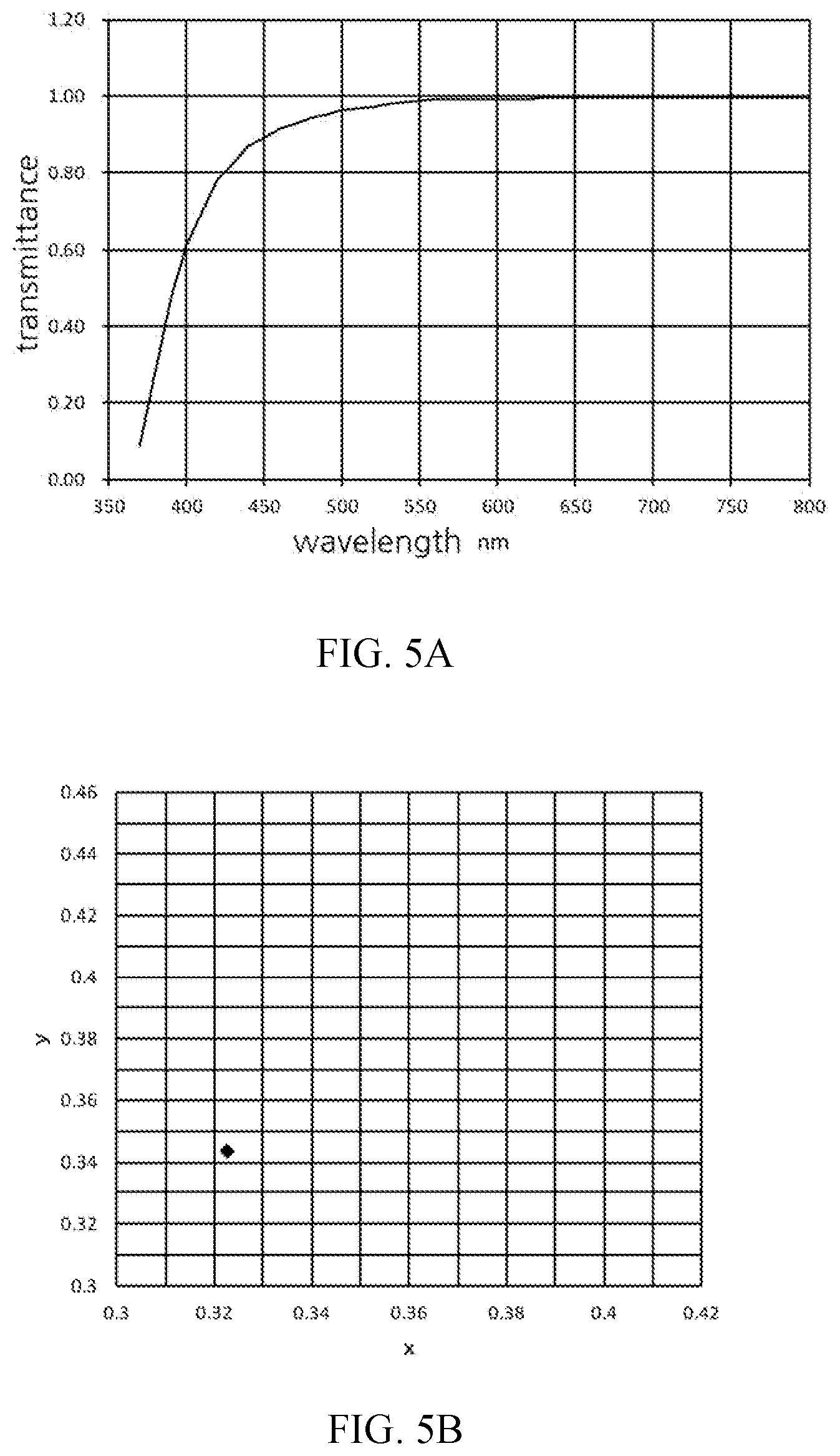Patent US11815691 Figure 5 – Light guide plate made of lead-free glass having a high refractive index and image display device using a light guide plate