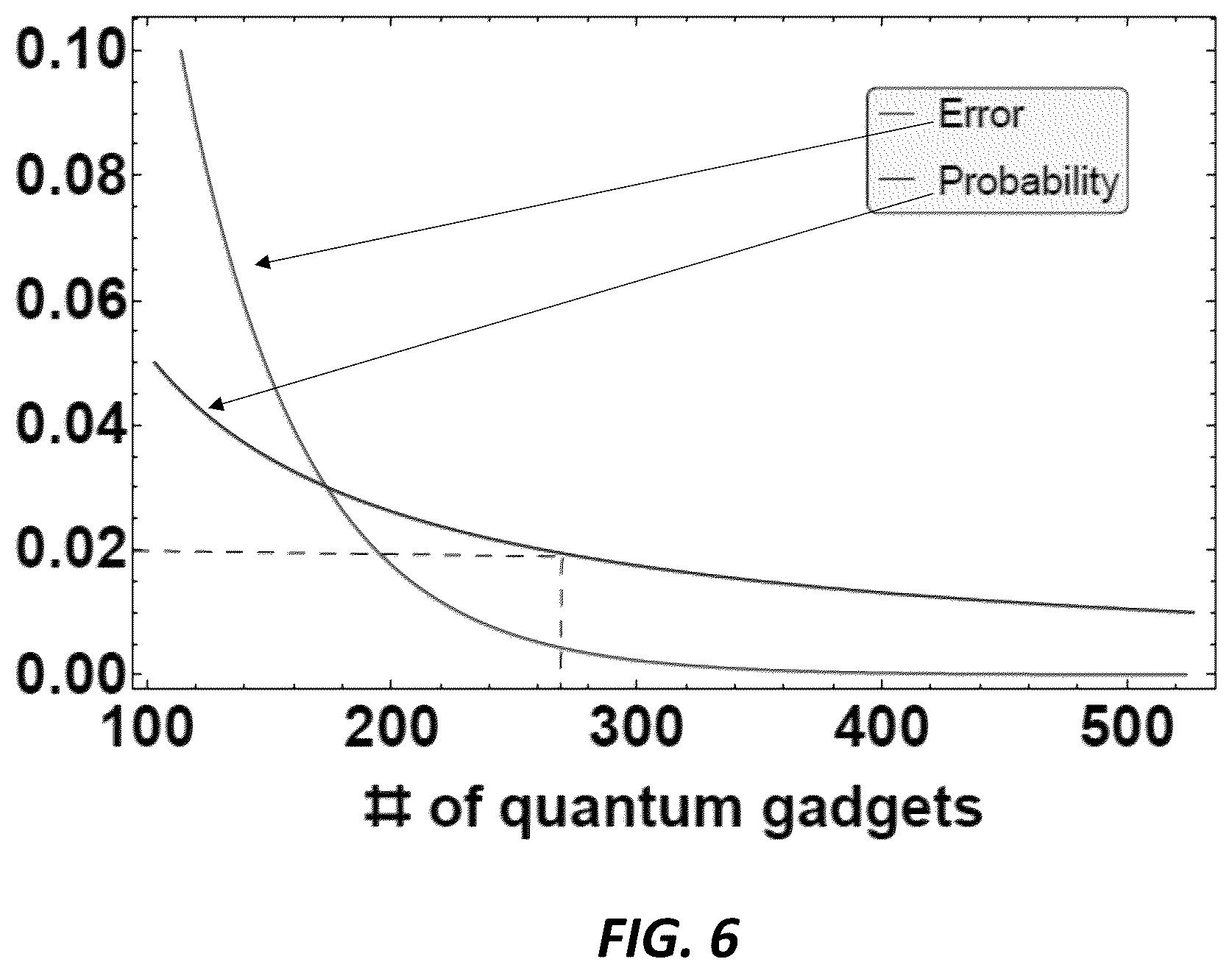 Patent US11815696 Figure 7 – Apparatus and methods for generating non-gaussian states from gaussian states
