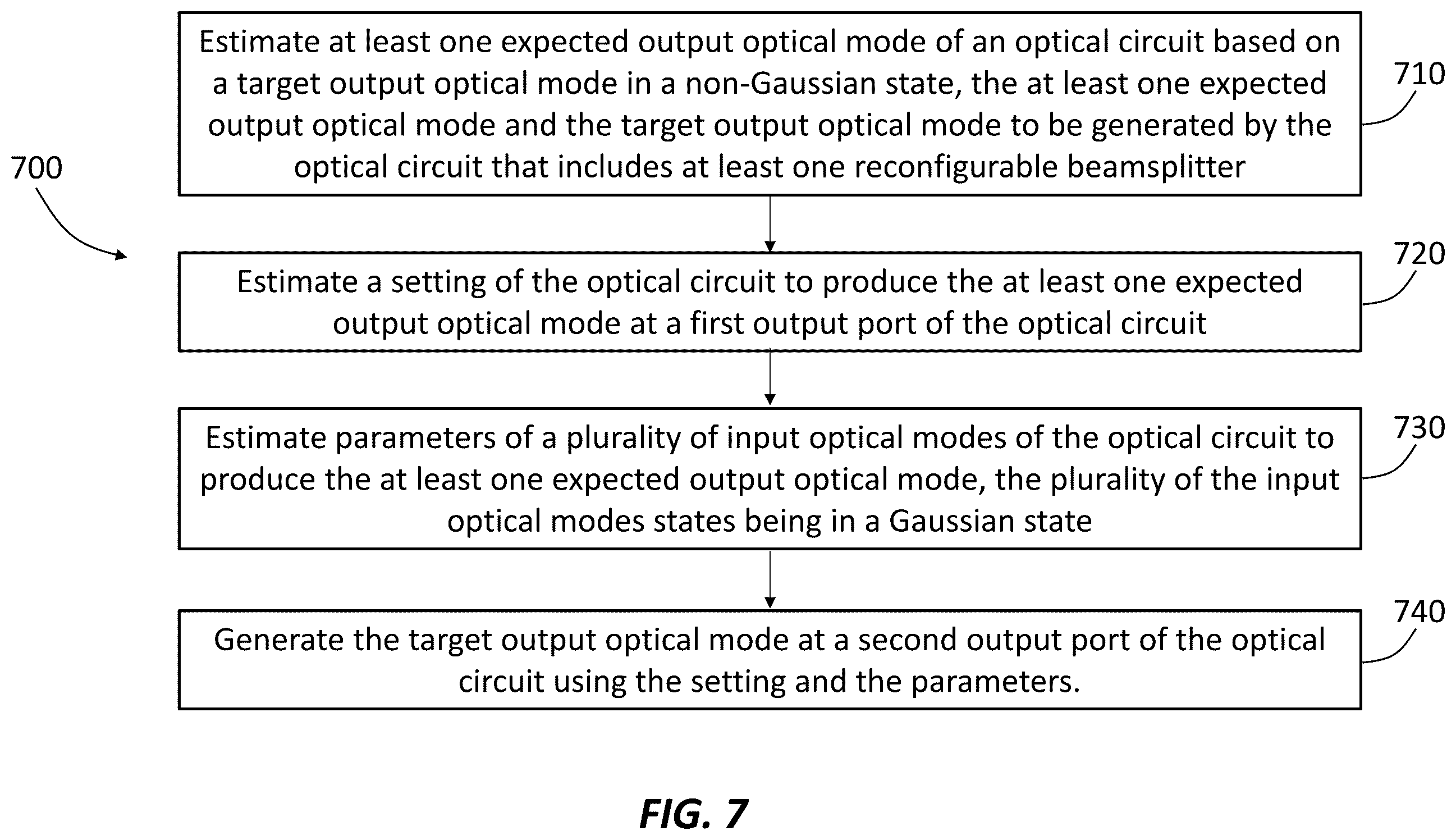 Patent US11815696 Figure 8 – Apparatus and methods for generating non-gaussian states from gaussian states