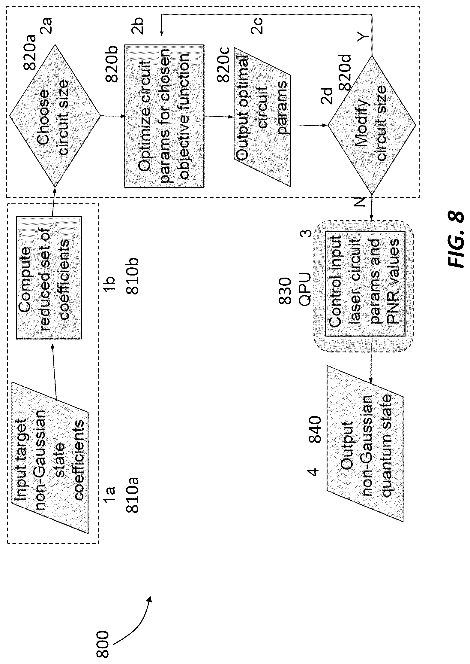 Patent US11815696 Figure 9 – Apparatus and methods for generating non-gaussian states from gaussian states