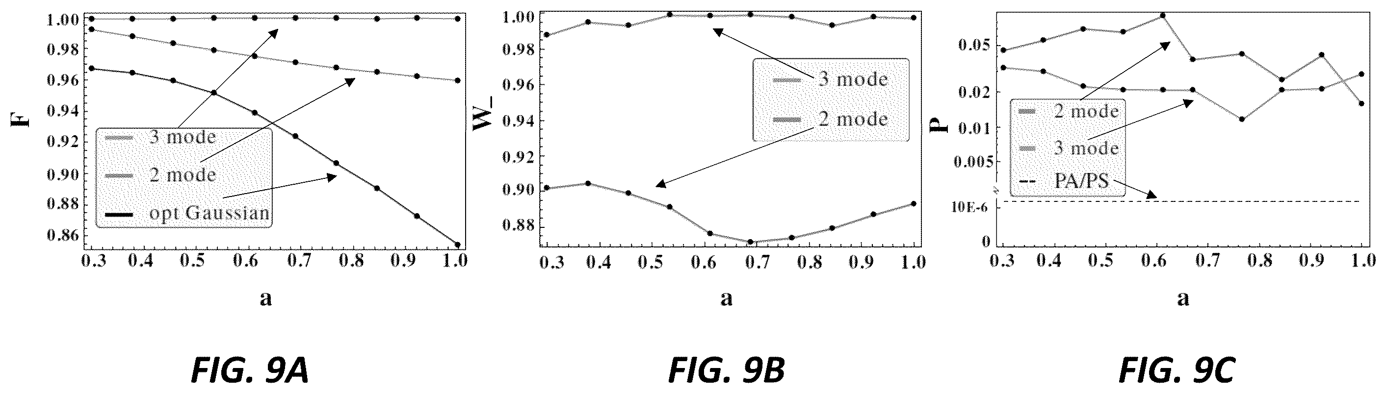 Patent US11815696 Figure 10 – Apparatus and methods for generating non-gaussian states from gaussian states