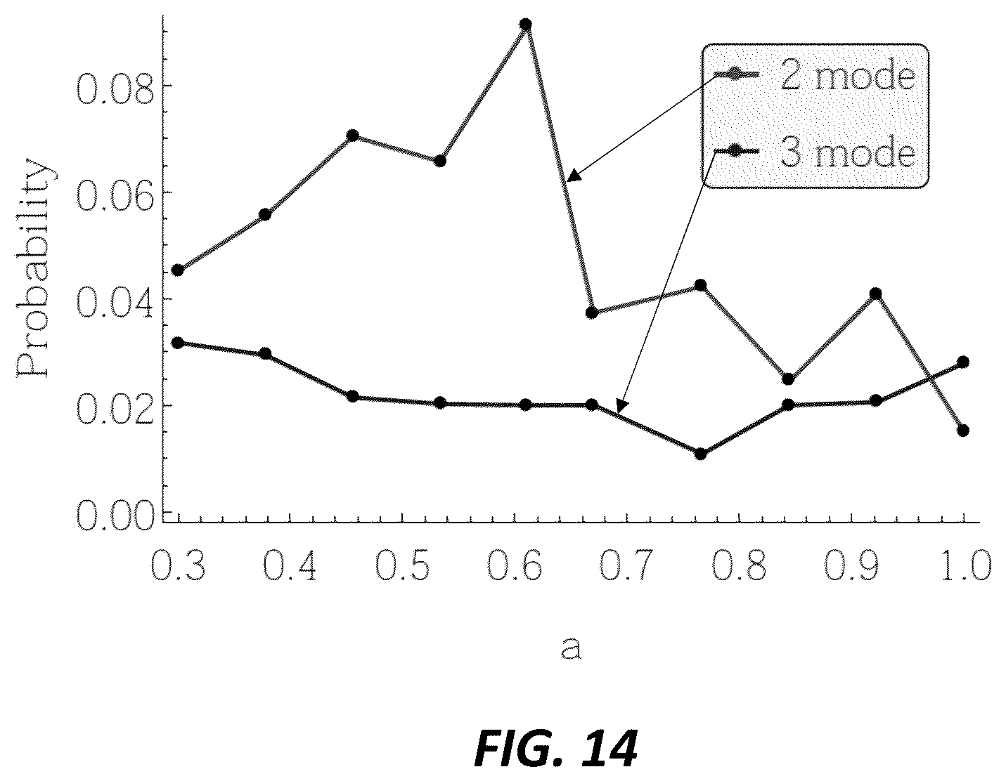 Patent US11815696 Figure 15 – Apparatus and methods for generating non-gaussian states from gaussian states