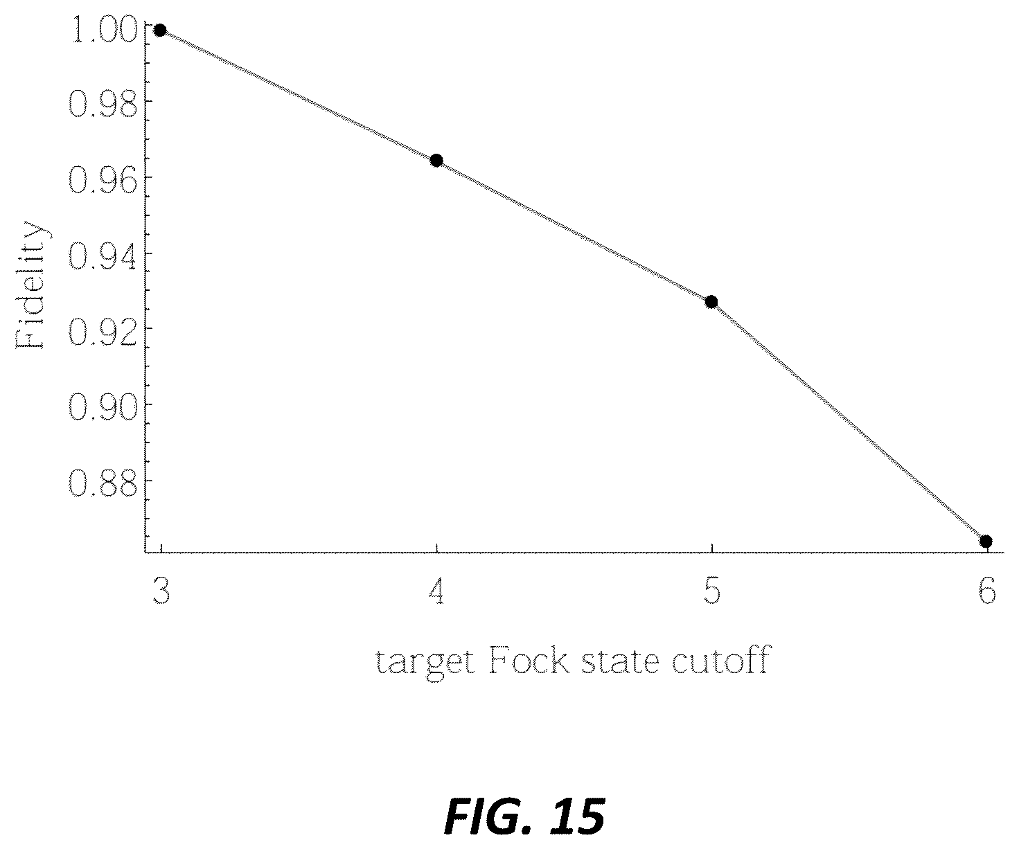 Patent US11815696 Figure 16 – Apparatus and methods for generating non-gaussian states from gaussian states