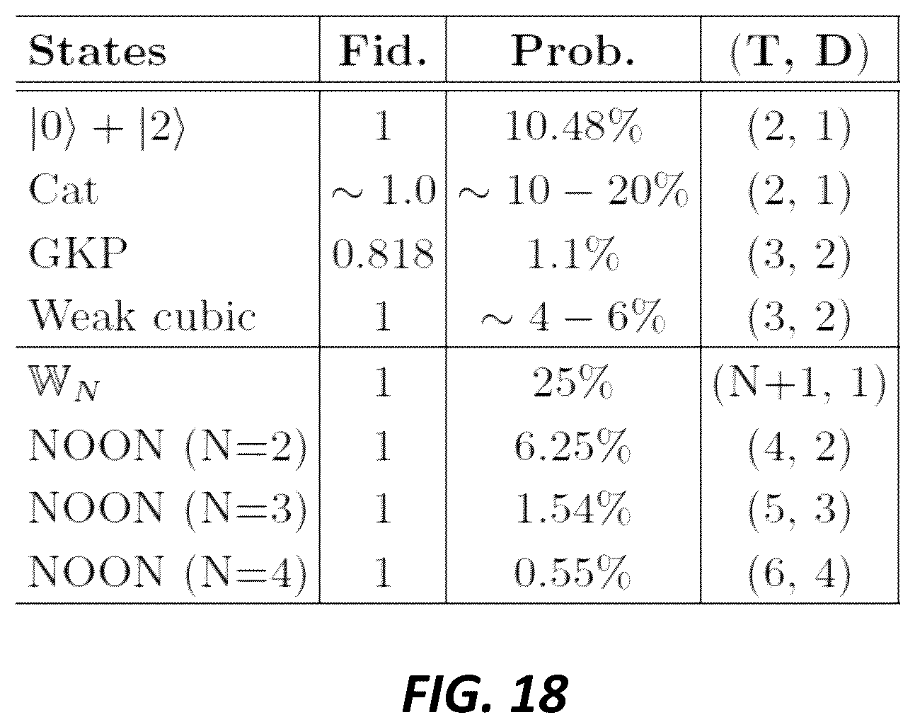 Patent US11815696 Figure 19 – Apparatus and methods for generating non-gaussian states from gaussian states