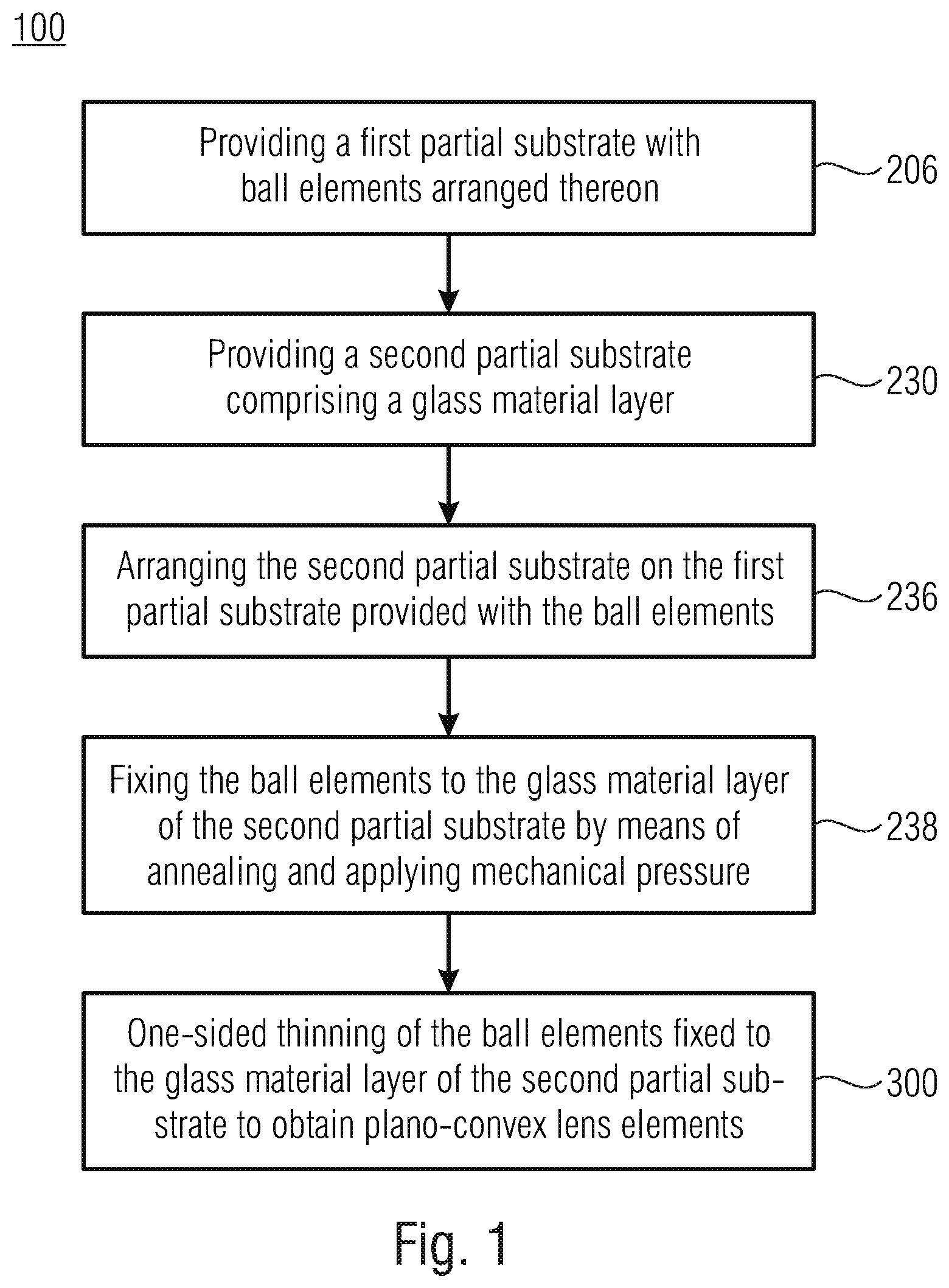 Patent US11815699 Figure 1 – Method for producing lens elements and packaged radiation-sensitive devices on wafer level