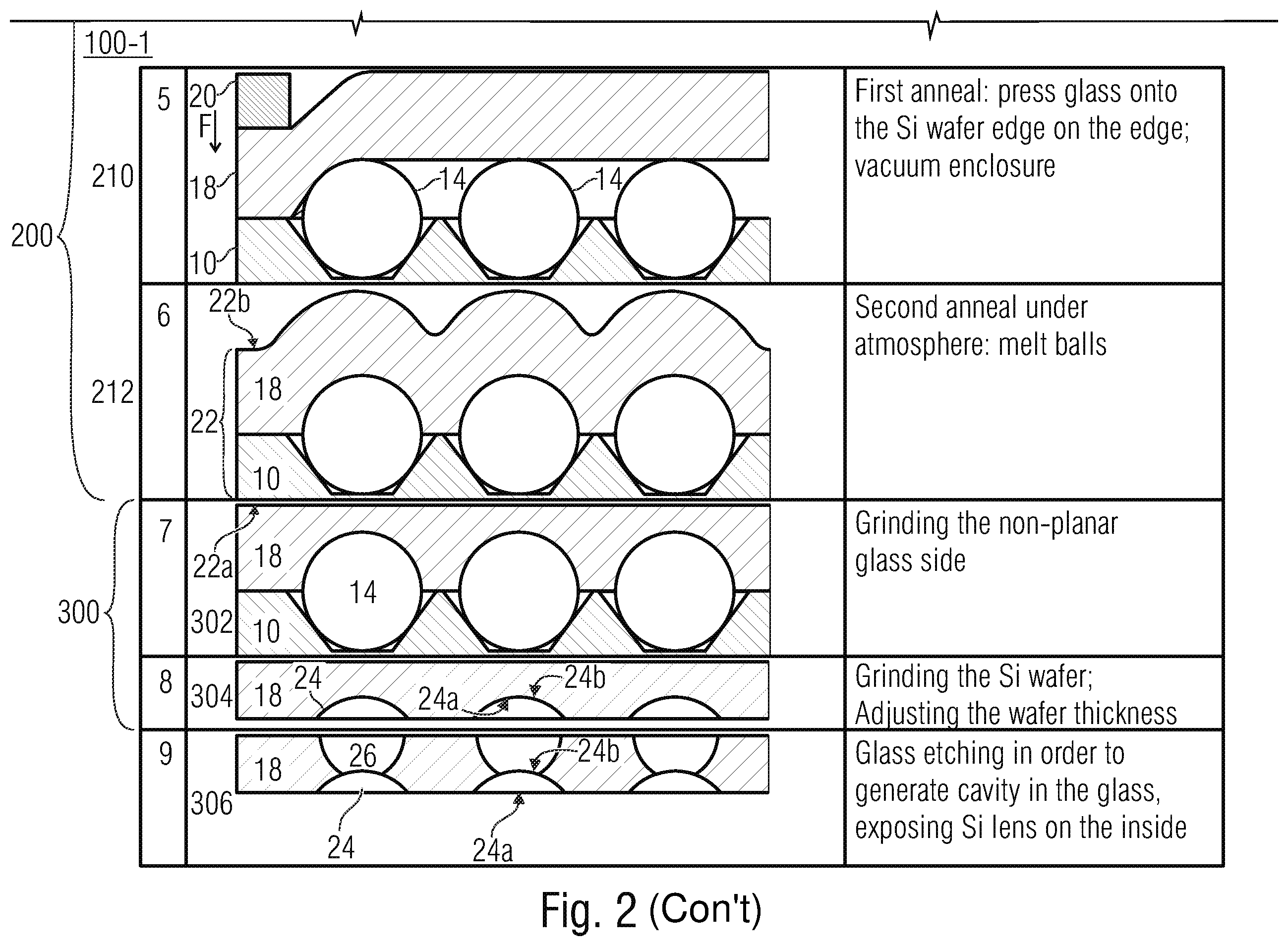 Patent US11815699 Figure 3 – Method for producing lens elements and packaged radiation-sensitive devices on wafer level