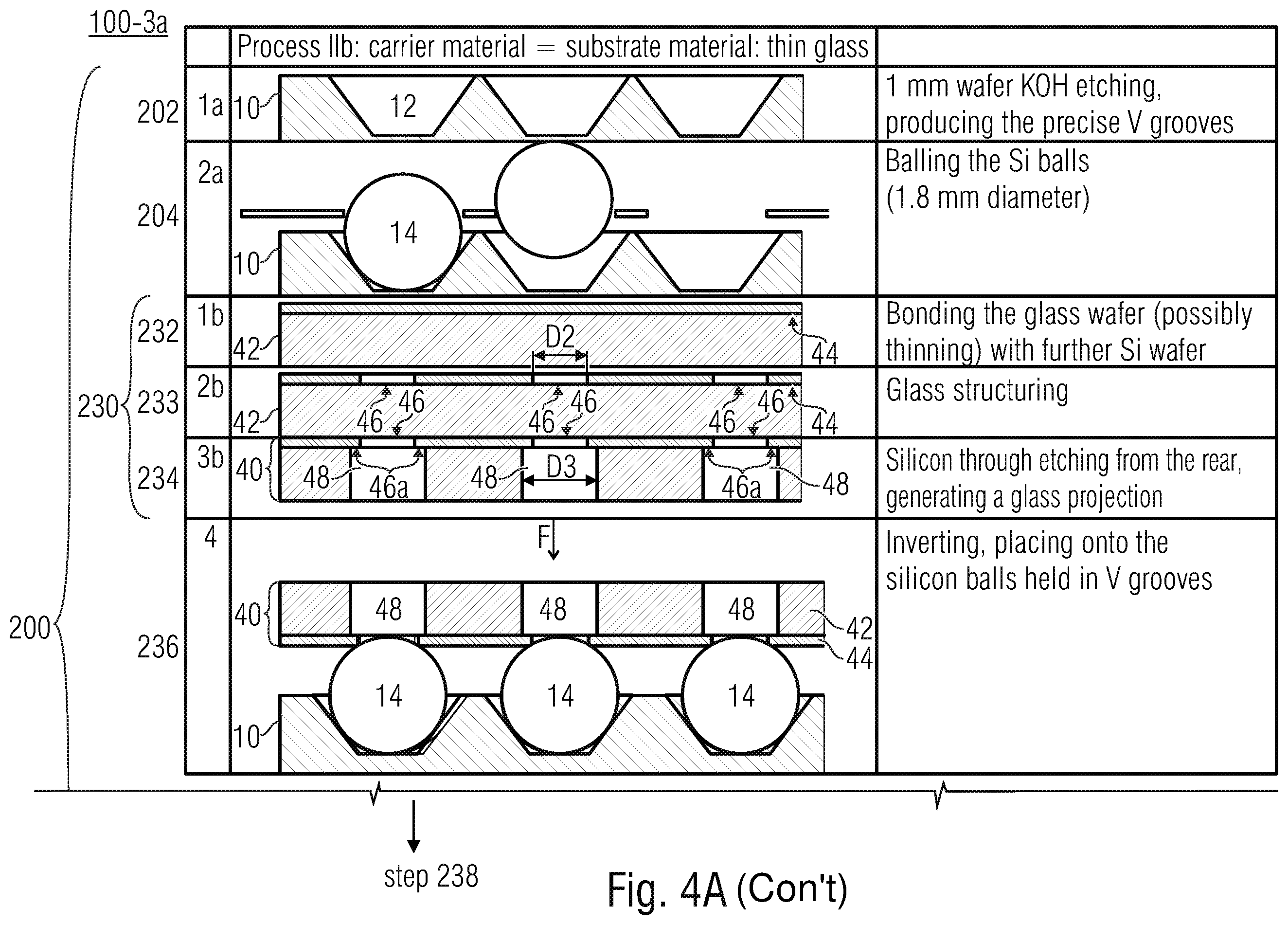 Patent US11815699 Figure 6 – Method for producing lens elements and packaged radiation-sensitive devices on wafer level