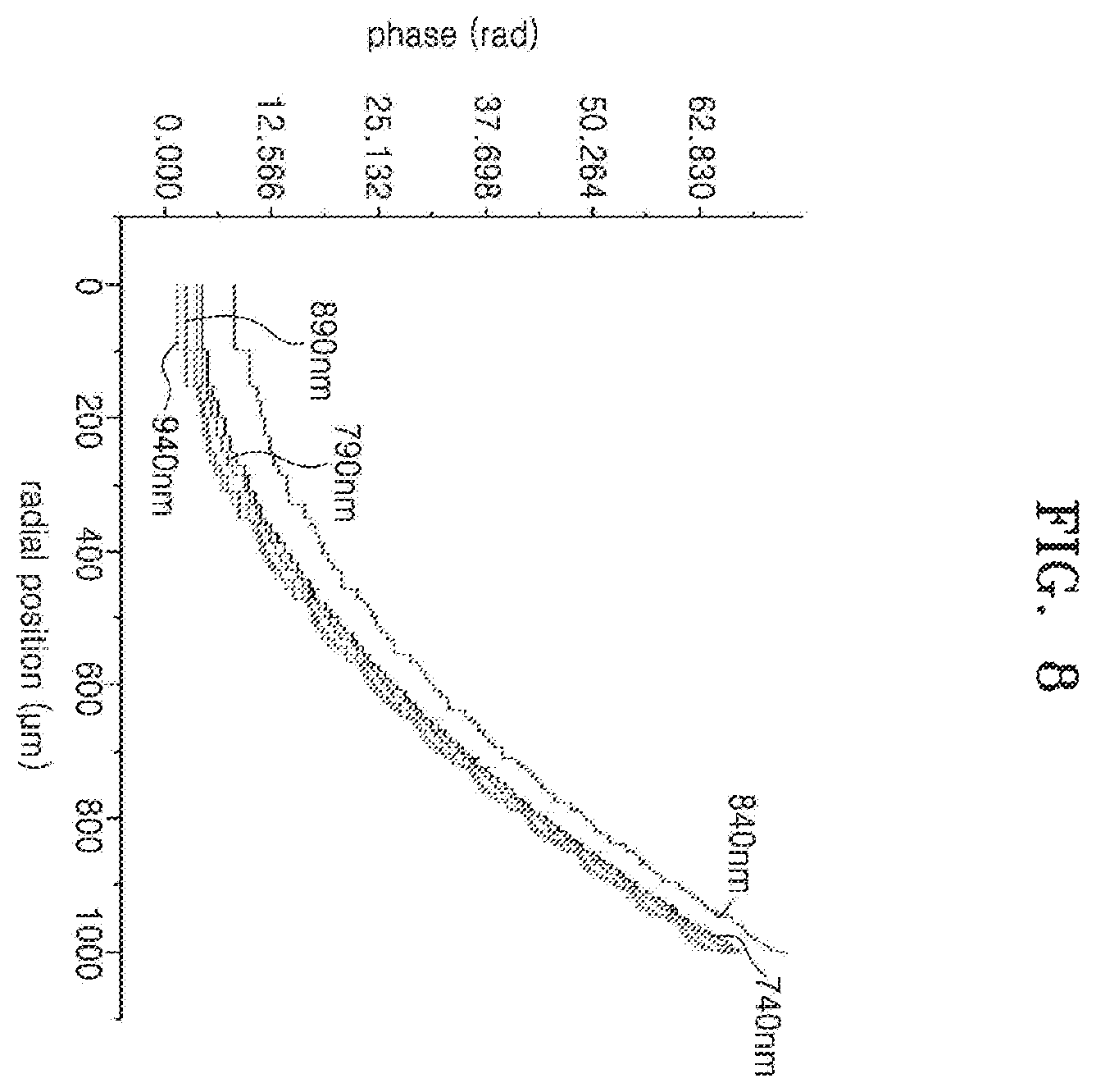 Patent US11815703 Figure 8 – Meta-lens and optical apparatus including the same
