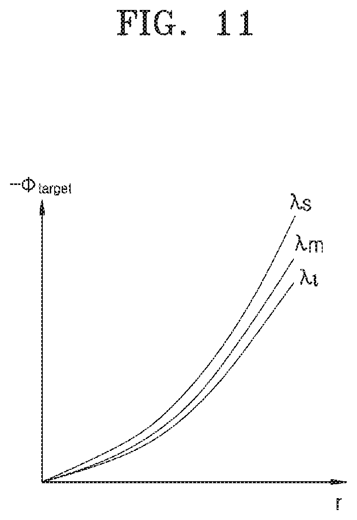 Patent US11815703 Figure 11 – Meta-lens and optical apparatus including the same