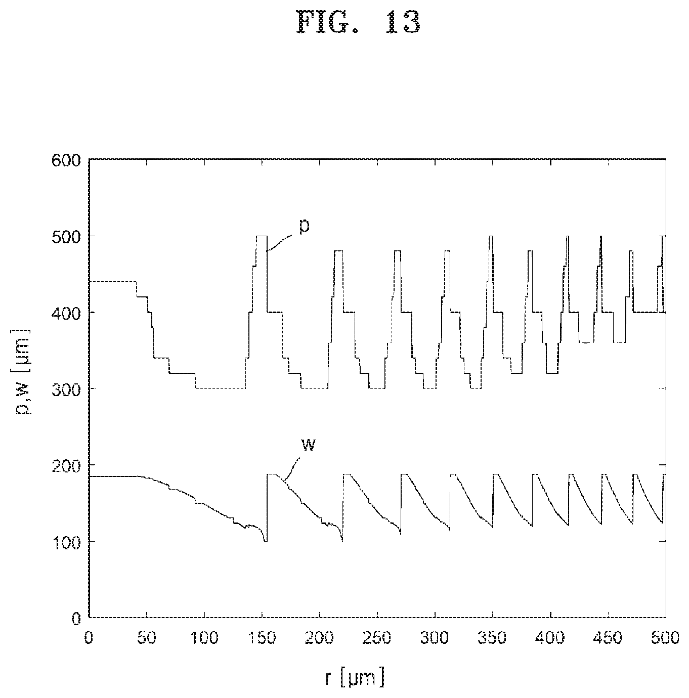 Patent US11815703 Figure 13 – Meta-lens and optical apparatus including the same