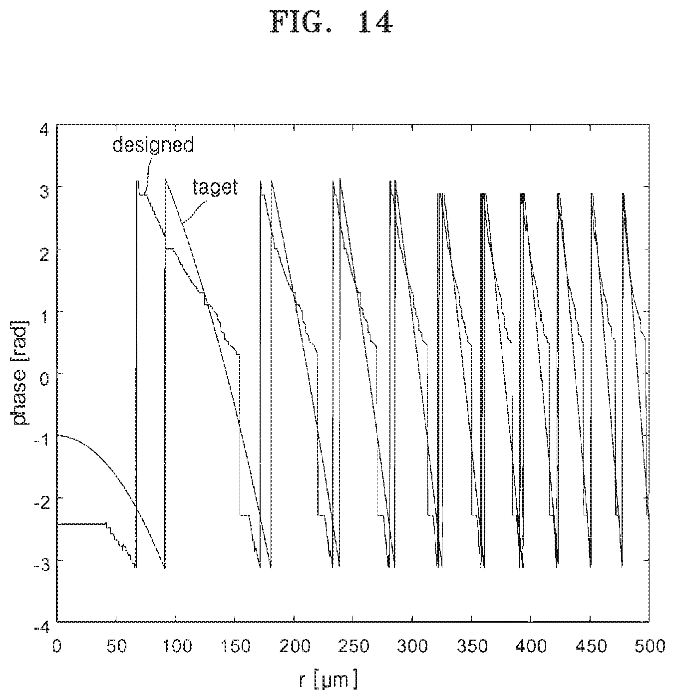 Patent US11815703 Figure 14 – Meta-lens and optical apparatus including the same