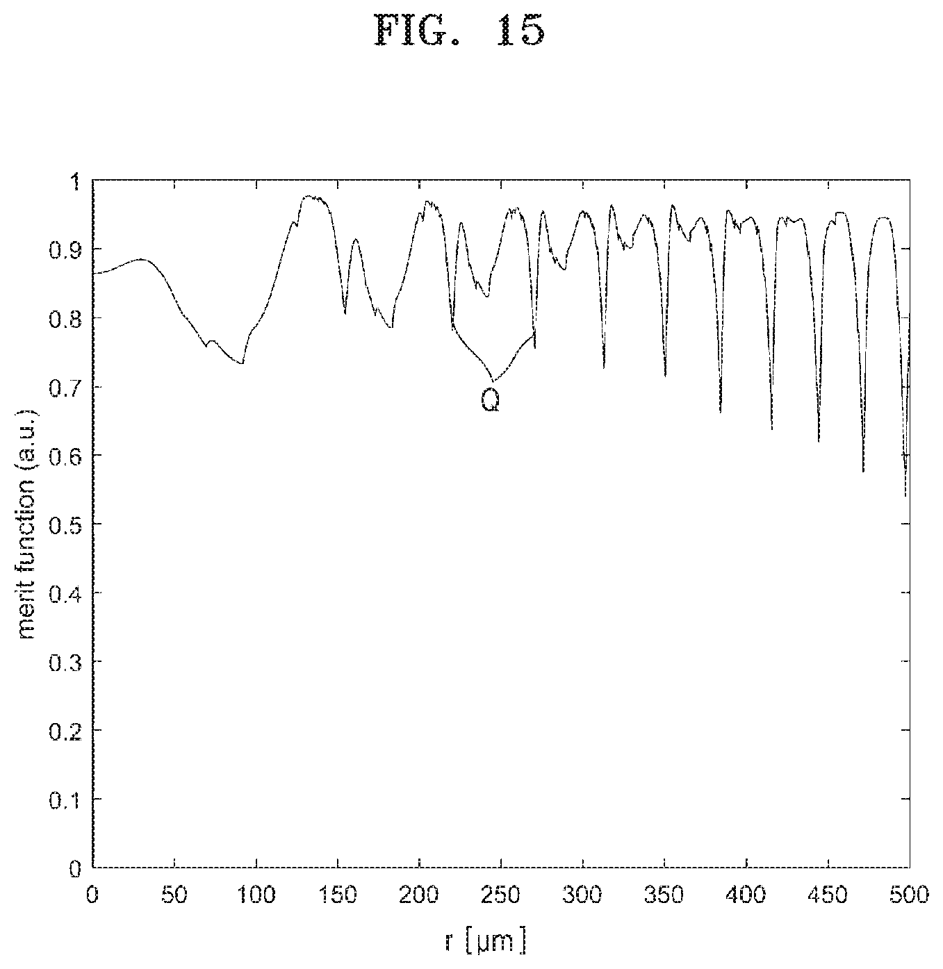Patent US11815703 Figure 15 – Meta-lens and optical apparatus including the same