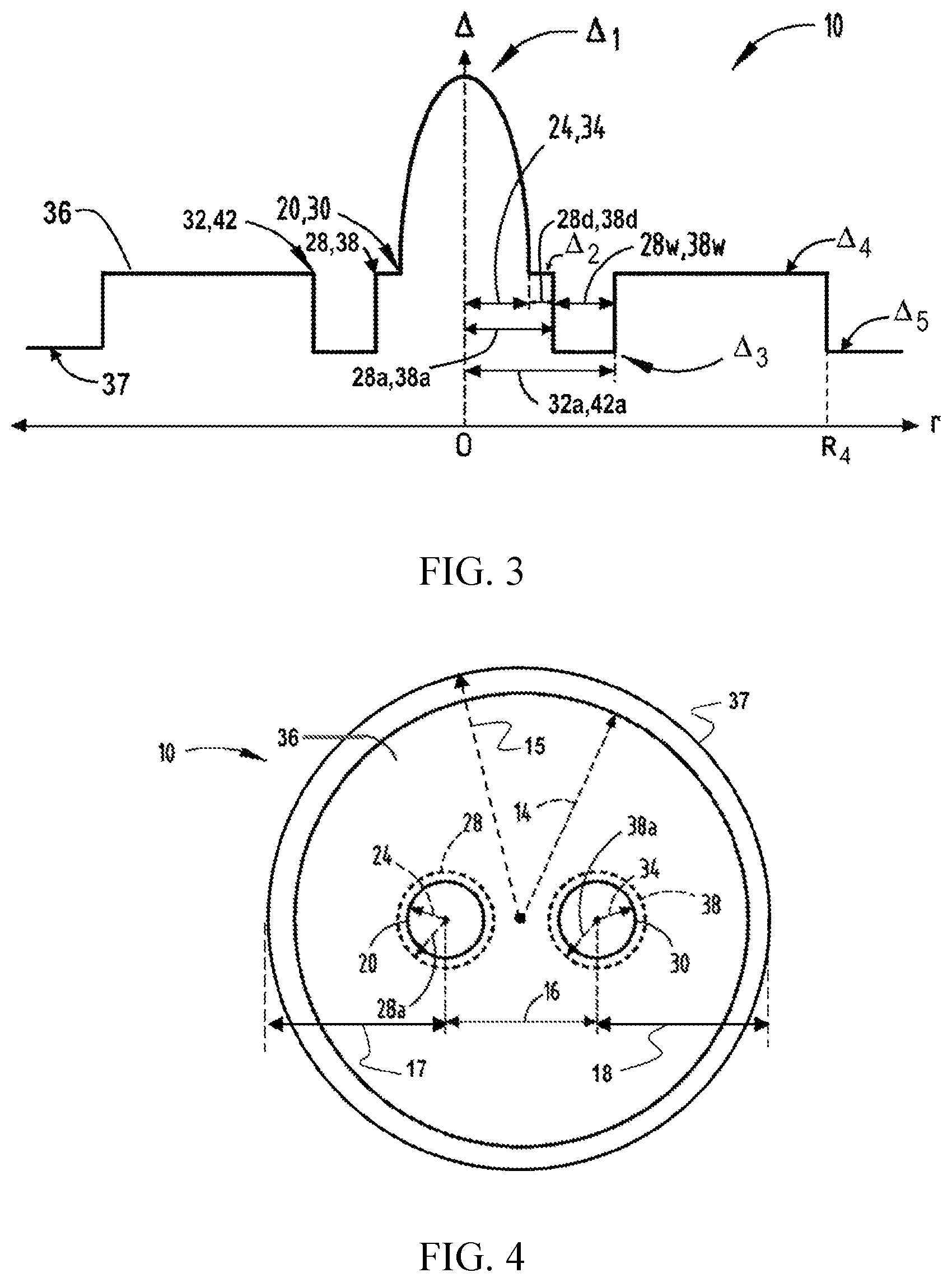 Patent US11815713 Figure 2 – Multicore fiber with exterior cladding region
