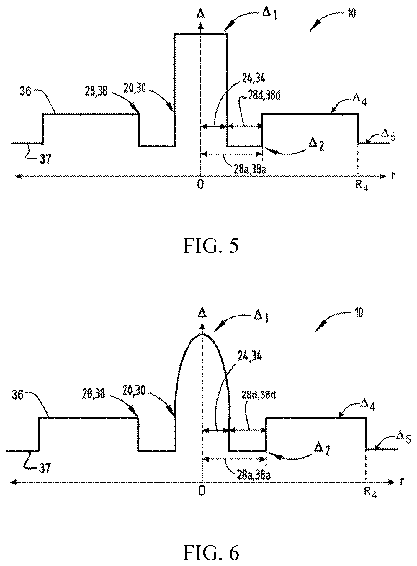 Patent US11815713 Figure 3 – Multicore fiber with exterior cladding region