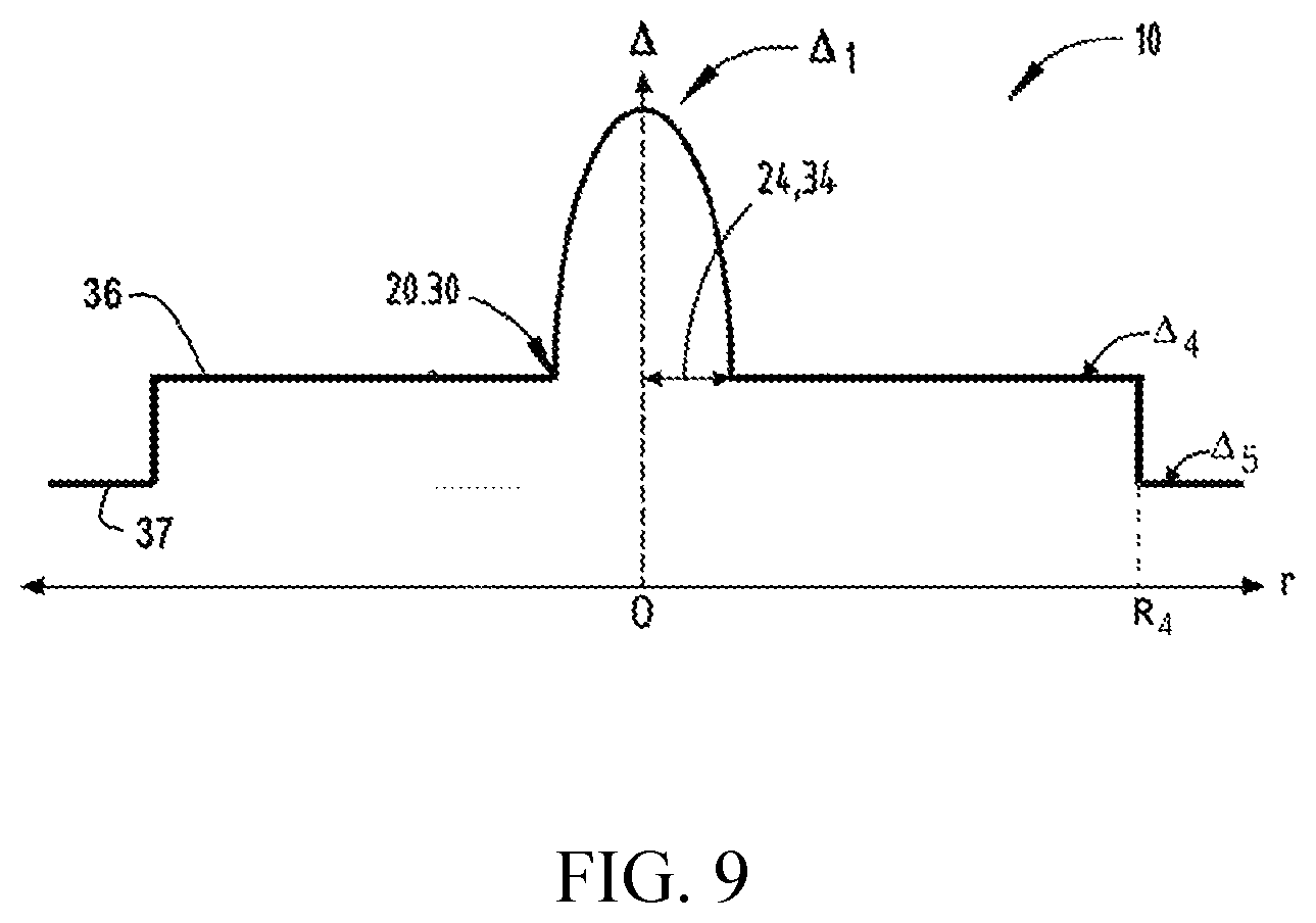 Patent US11815713 Figure 5 – Multicore fiber with exterior cladding region
