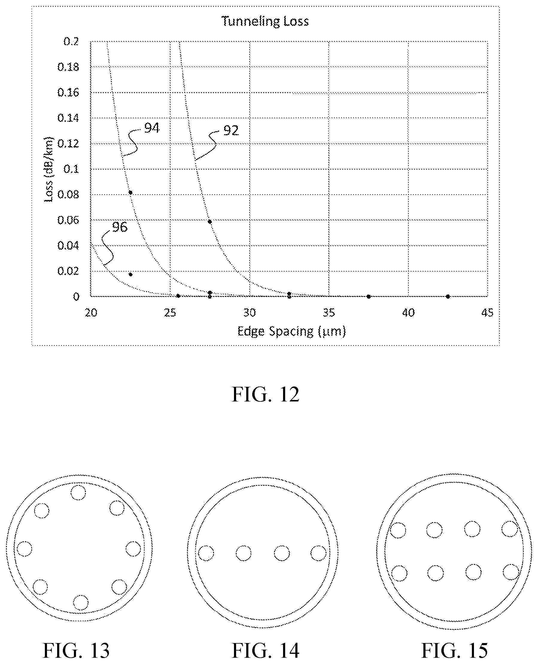 Patent US11815713 Figure 7 – Multicore fiber with exterior cladding region