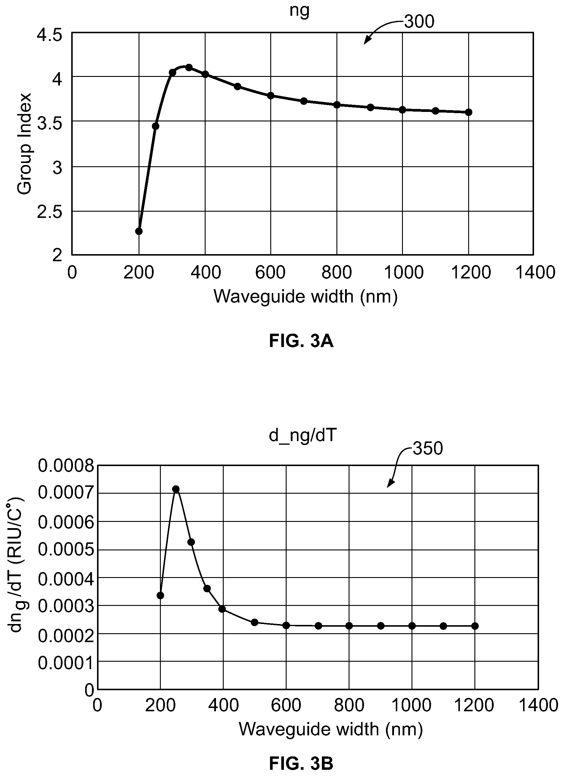 Patent US11815716 Figure 2 – Arrayed waveguide gratings with stabilized performance under varying parameters
