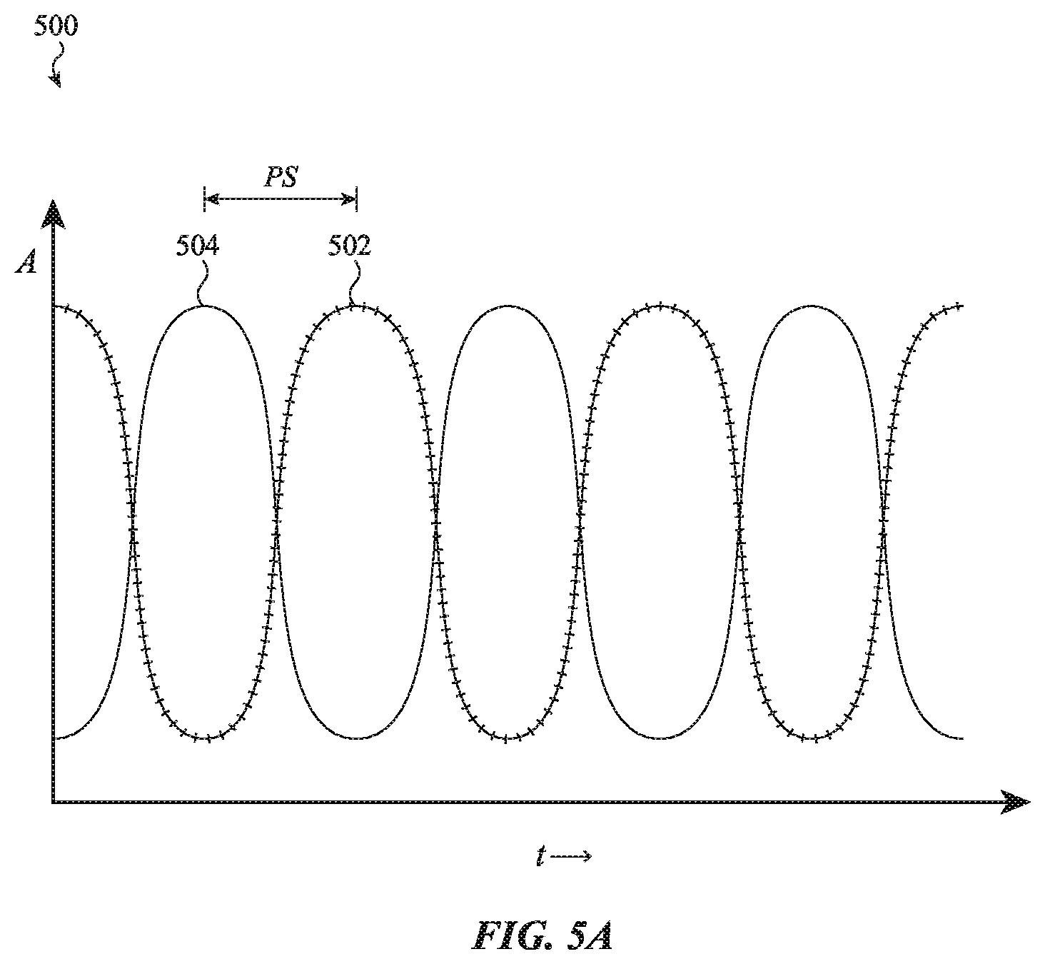 Patent US11815719 Figure 5 – Wavelength agile multiplexing