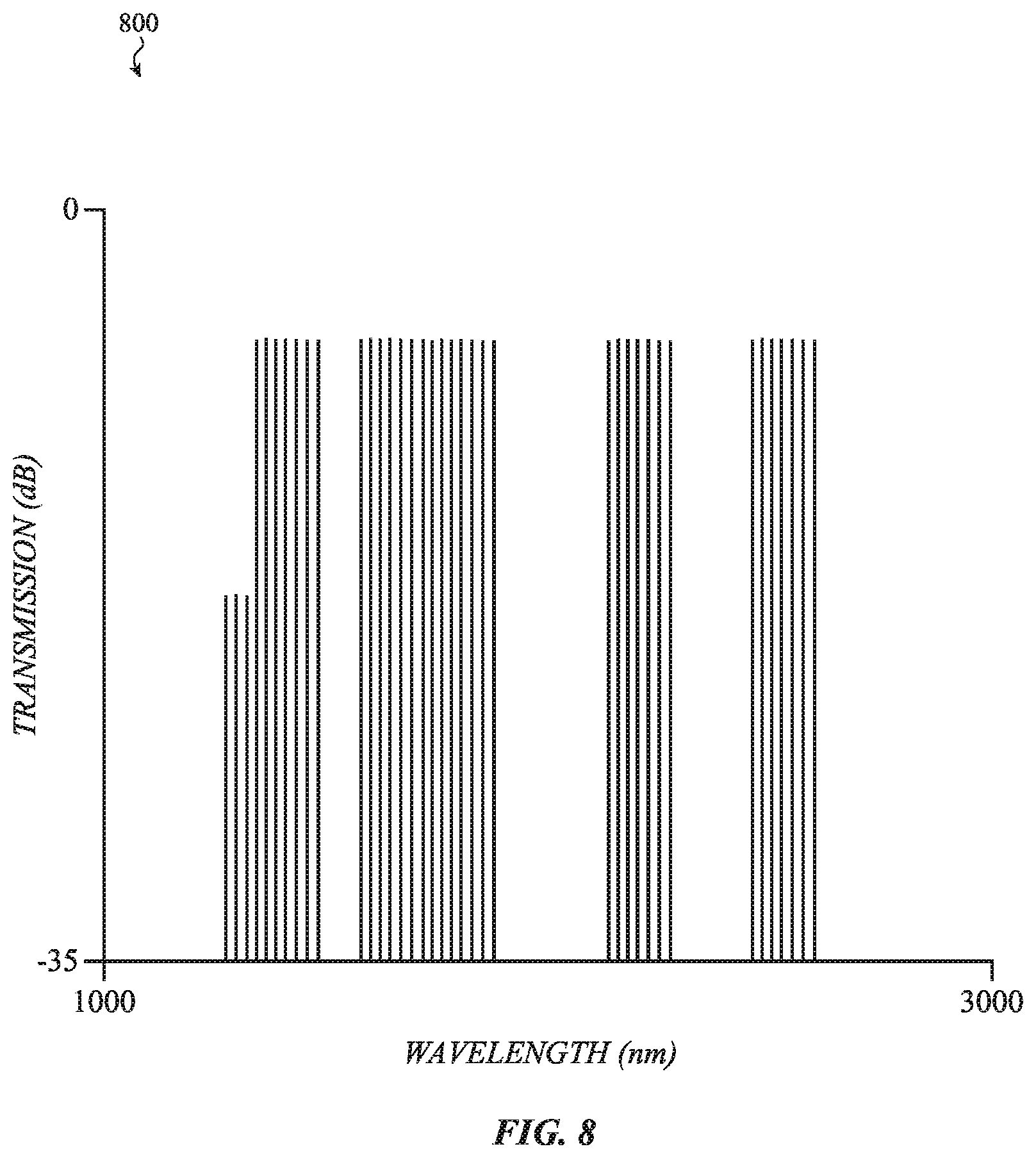 Patent US11815719 Figure 10 – Wavelength agile multiplexing