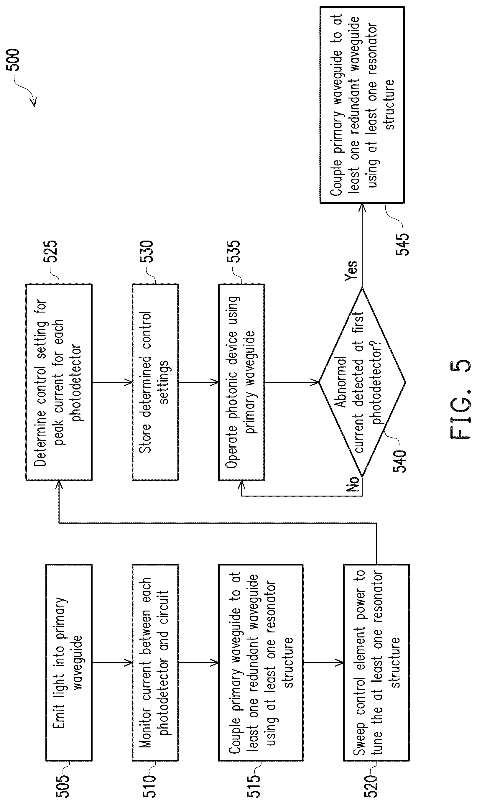 Patent US11815721 Figure 3 – Photonic integrated circuit having redundant light path and method of using