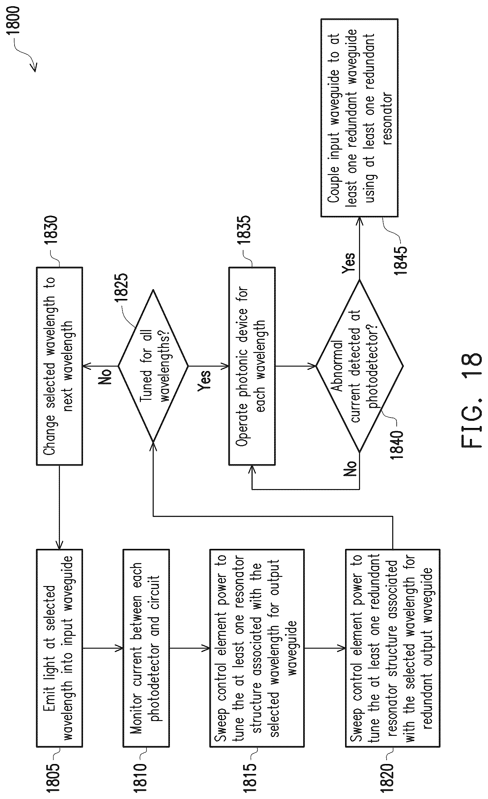 Patent US11815721 Figure 11 – Photonic integrated circuit having redundant light path and method of using