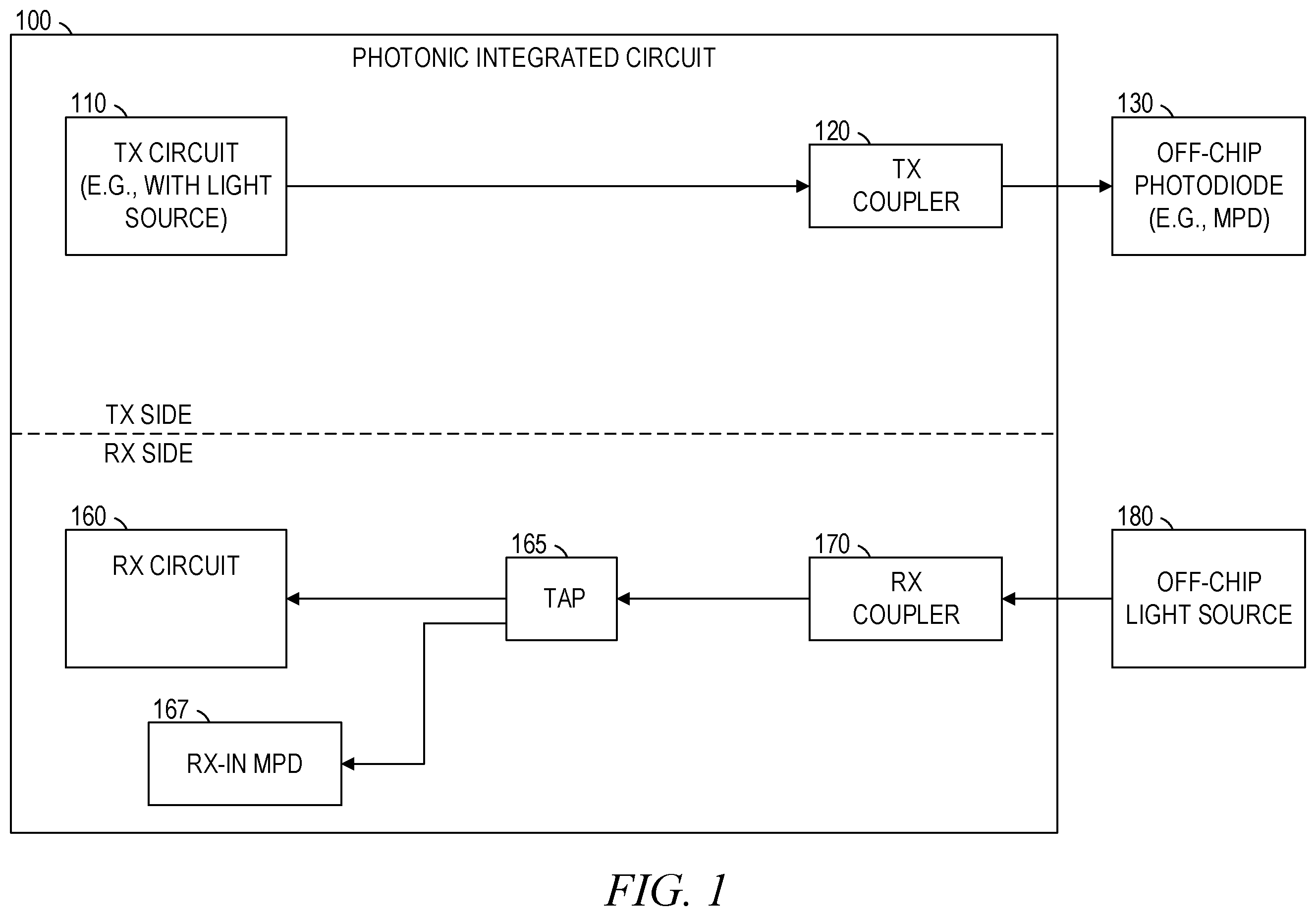 Patent US11815725 Figure 1 – Photonic integrated circuit with active alignment