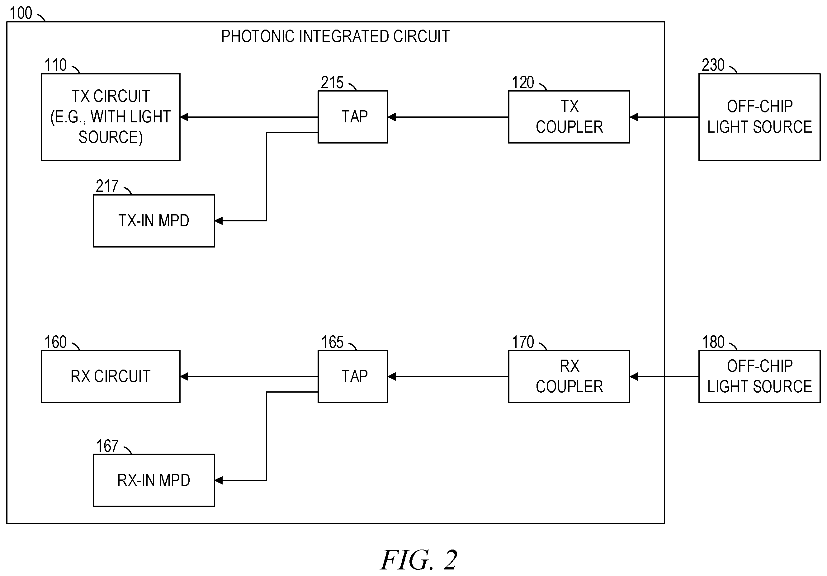 Patent US11815725 Figure 2 – Photonic integrated circuit with active alignment
