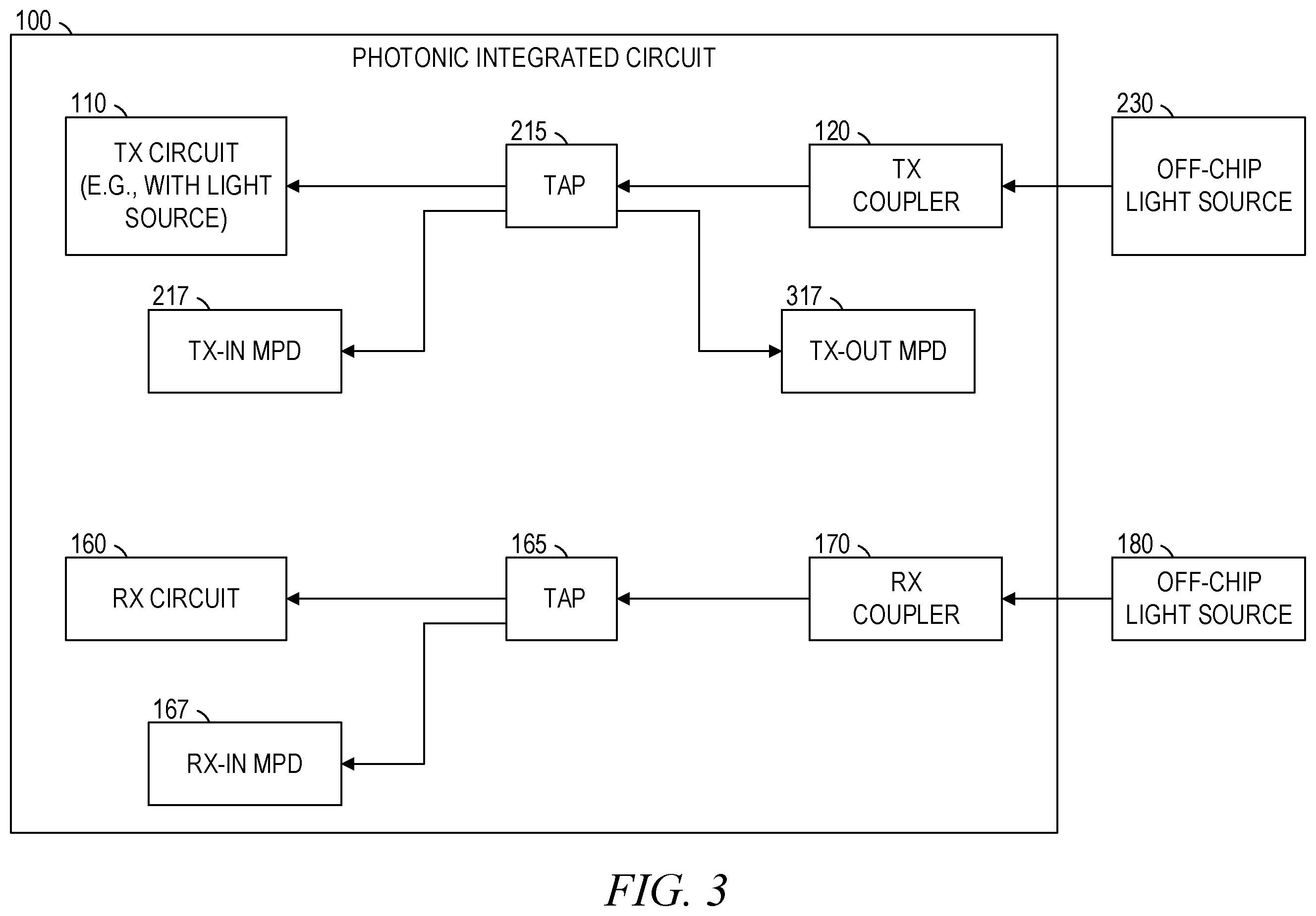 Patent US11815725 Figure 3 – Photonic integrated circuit with active alignment