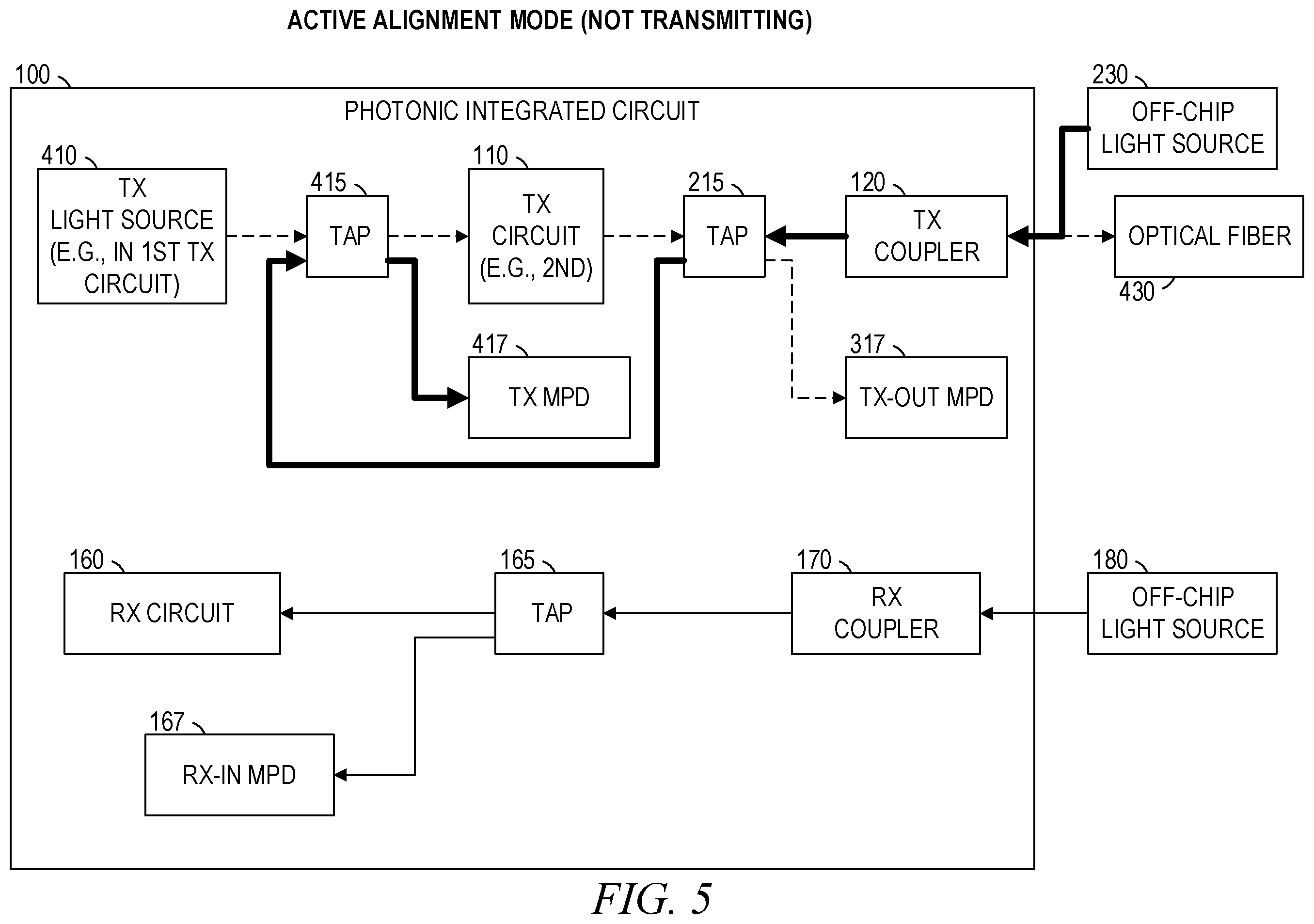 Patent US11815725 Figure 5 – Photonic integrated circuit with active alignment