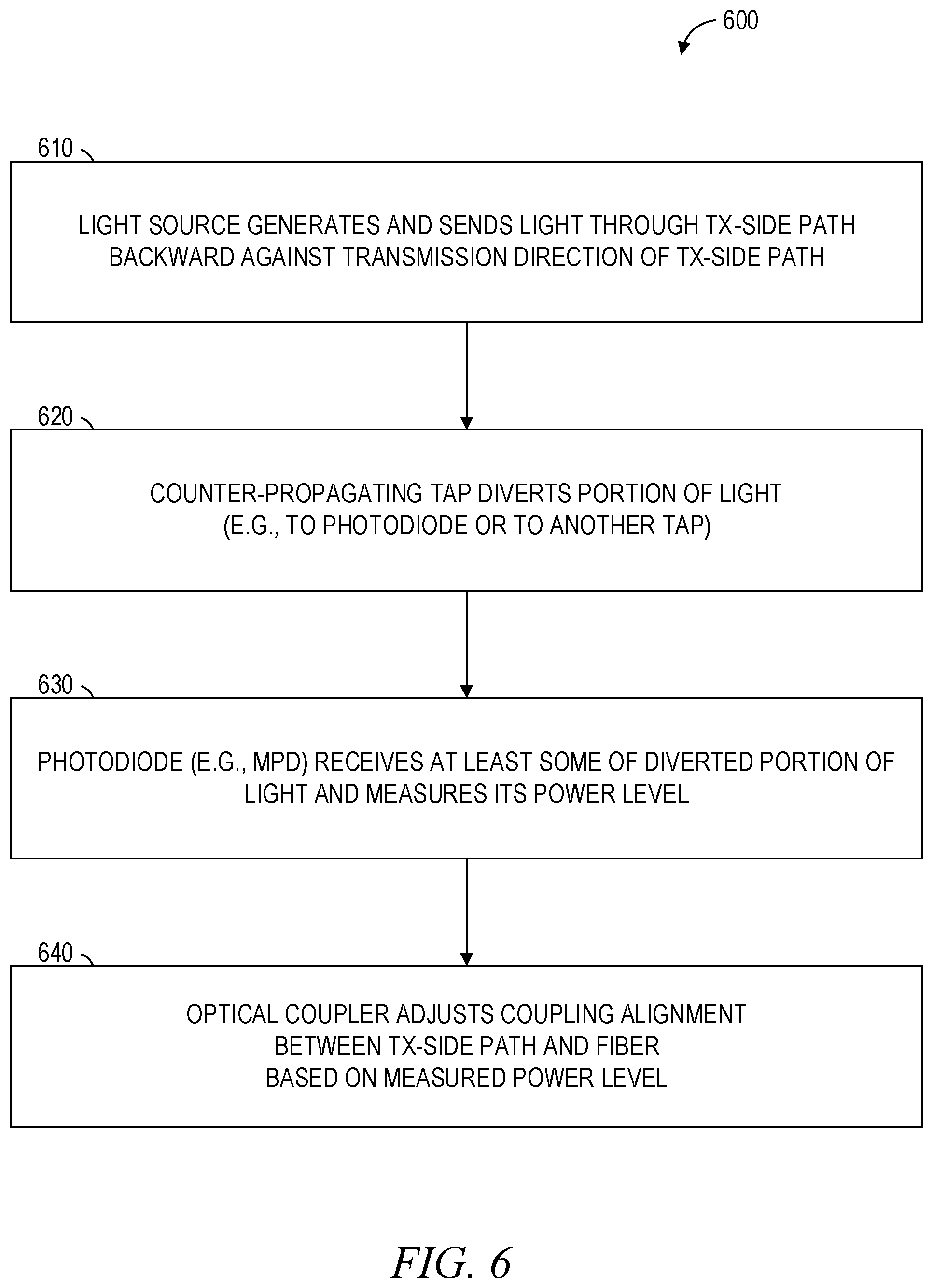 Patent US11815725 Figure 6 – Photonic integrated circuit with active alignment