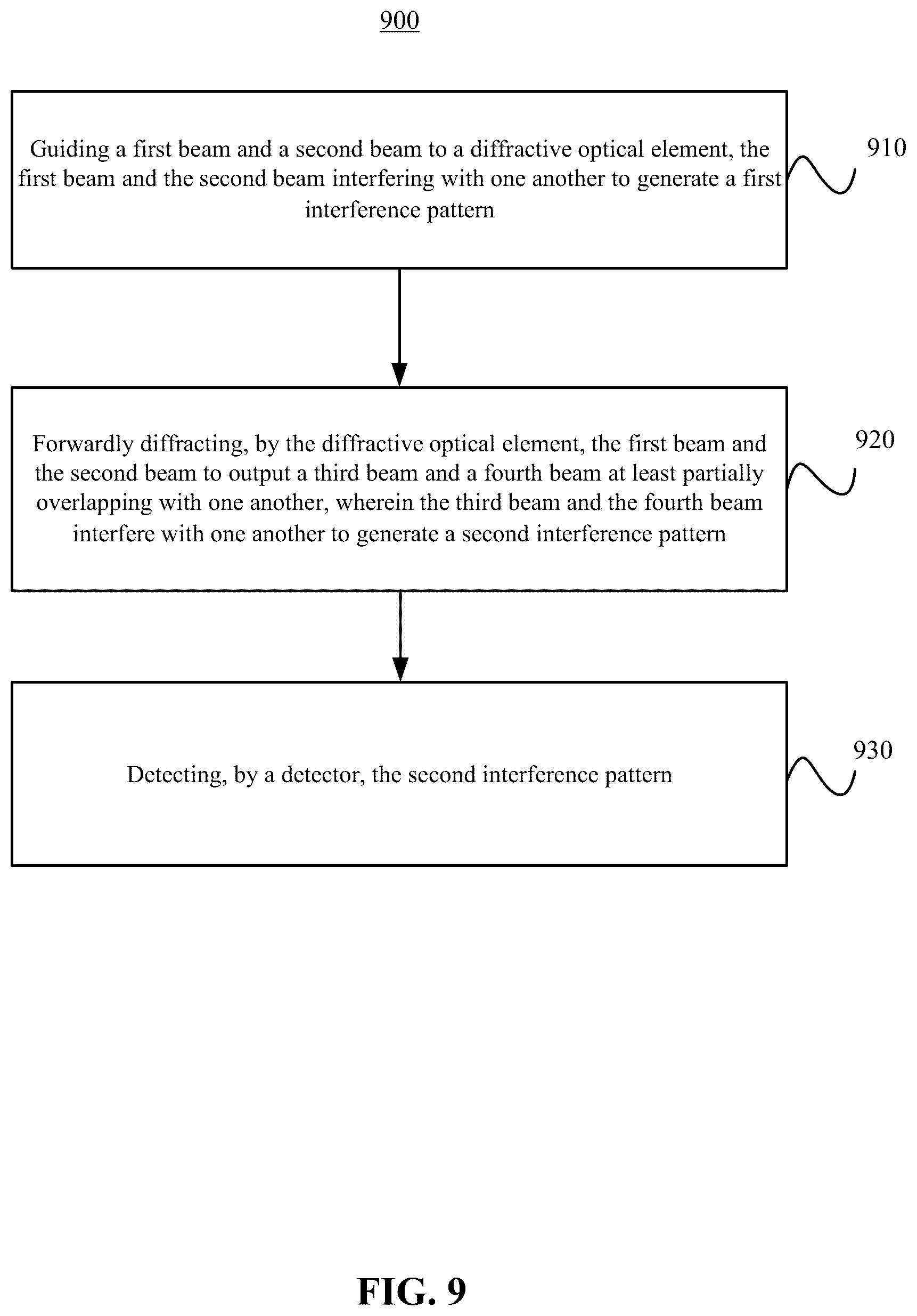 Patent US11815729 Figure 20 – System and method for interference fringe stabilization