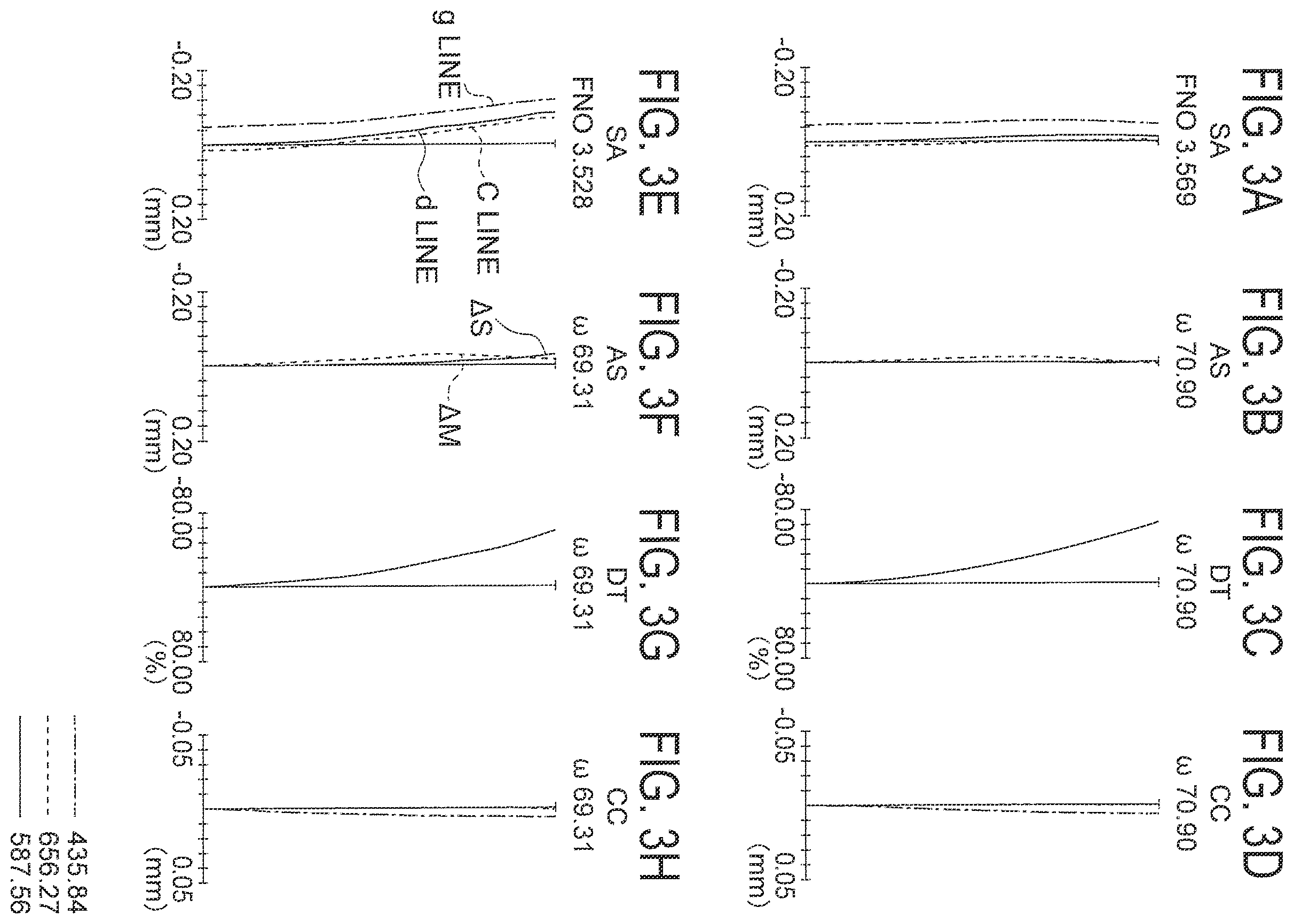 Patent US11815739 Figure 3 – Endoscope optical system, endoscope, image pickup unit and endoscope insertion device