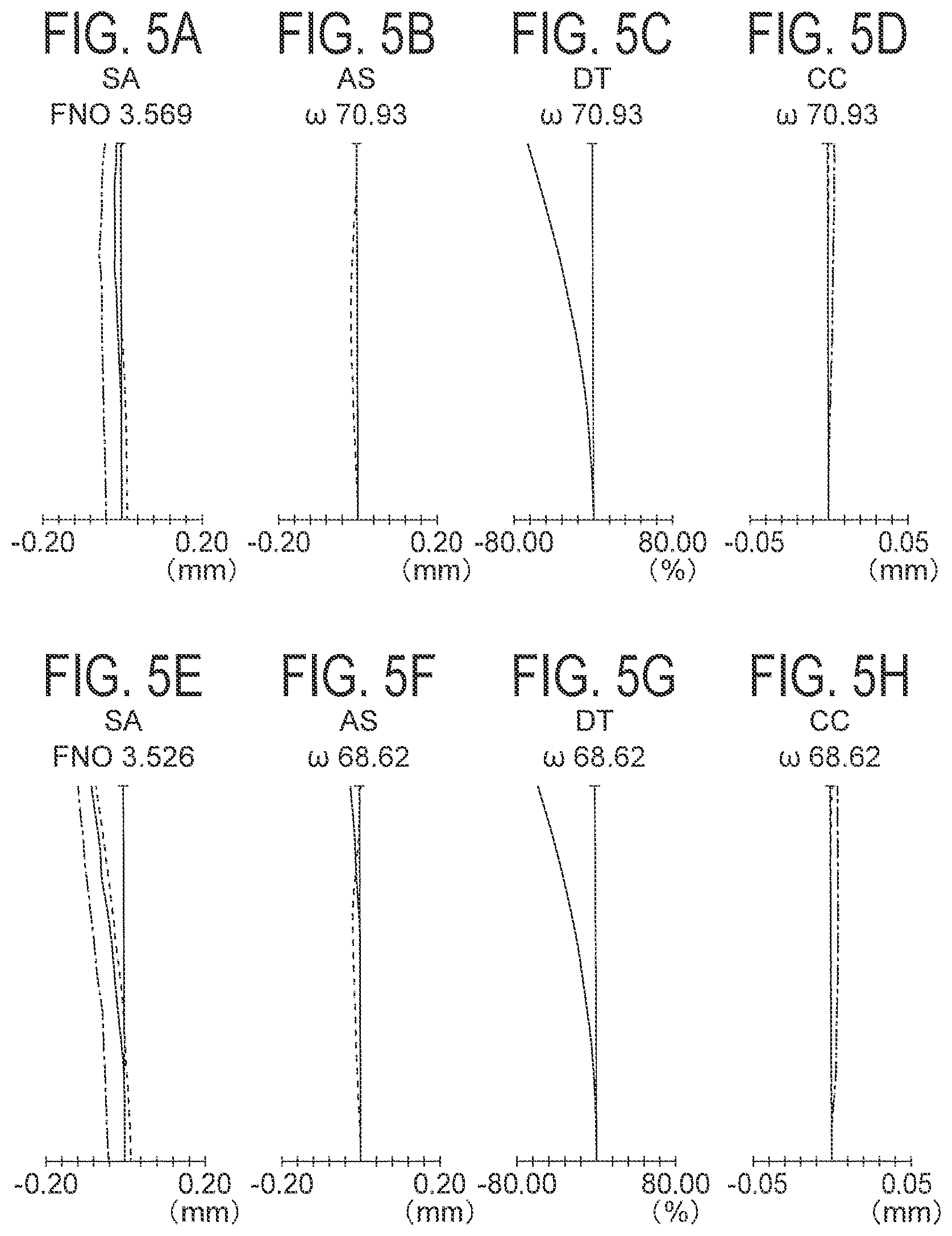 Patent US11815739 Figure 5 – Endoscope optical system, endoscope, image pickup unit and endoscope insertion device