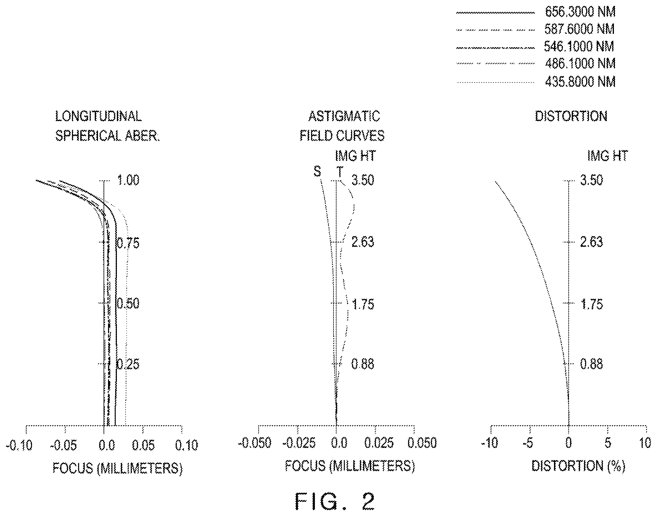 Patent US11815741 Figure 2 – Image capturing lens system