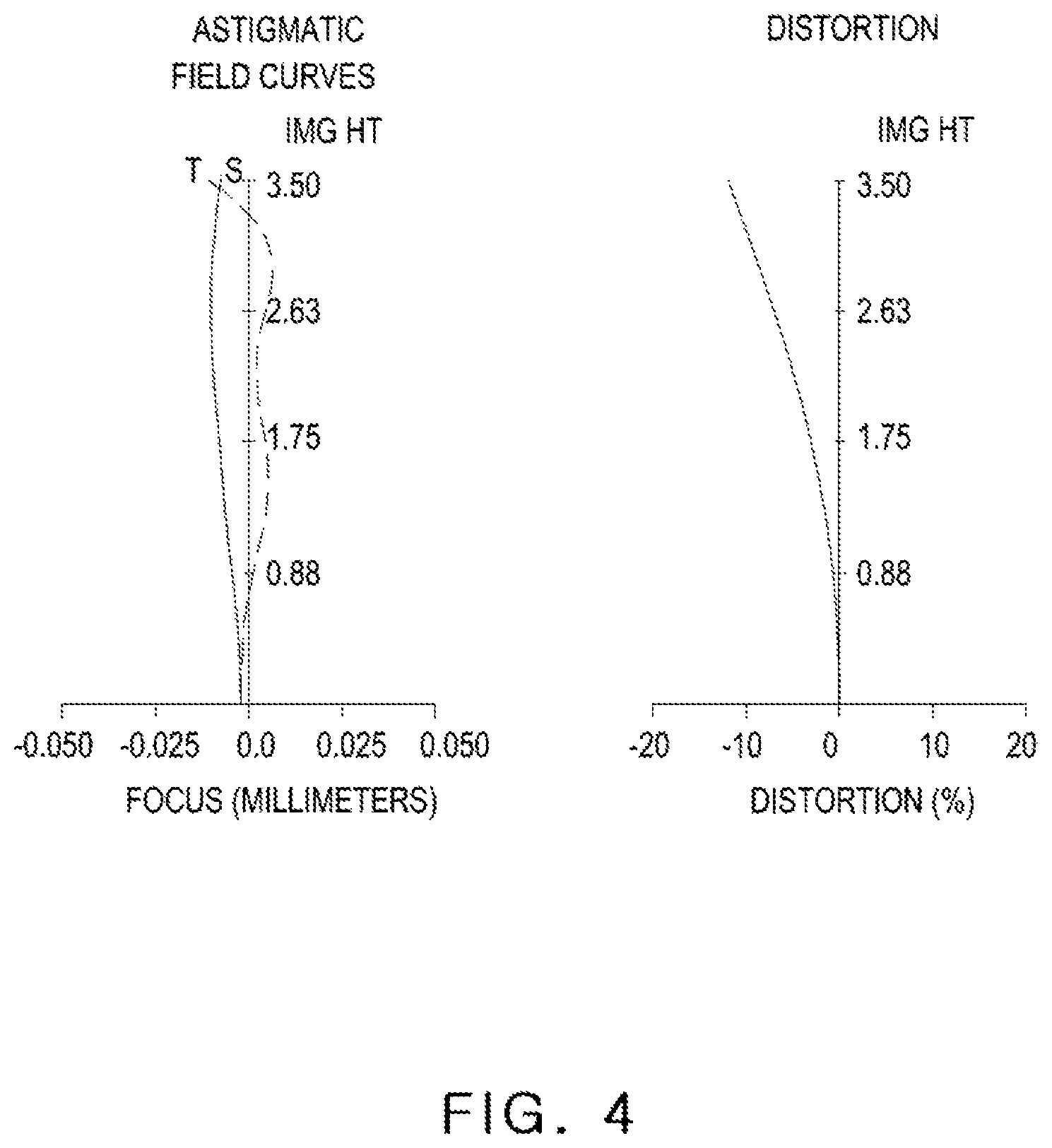 Patent US11815741 Figure 4 – Image capturing lens system