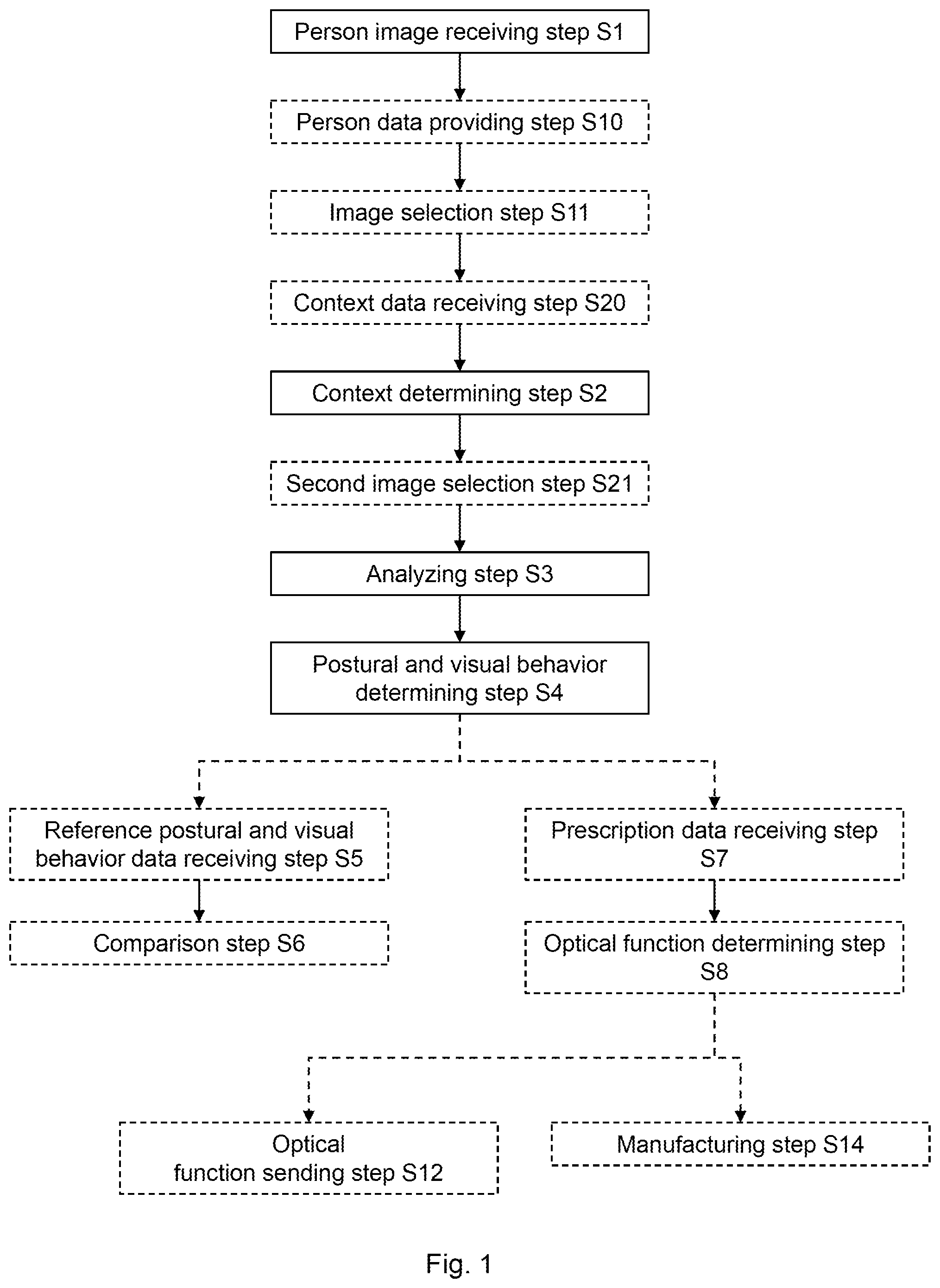 Patent US11815744 Figure 1 – Method for determining a postural and visual behavior of a person
